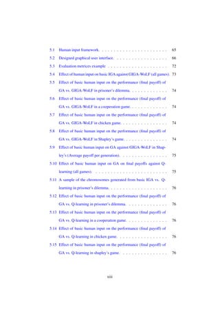 5.1

Human input framework. . . . . . . . . . . . . . . . . . . . . . .

65

5.2

Designed graphical user interface. . . . . . . . . . . . . . . . . .

66

5.3

Evaluation metrices example . . . . . . . . . . . . . . . . . . . .

72

5.4

Effect of human input on basic IGA against GIGA-WoLF (all games). 73

5.5

Effect of basic human input on the performance (ﬁnal payoff) of
GA vs. GIGA-WoLF in prisoner’s dilemma. . . . . . . . . . . . .

5.6

Effect of basic human input on the performance (ﬁnal payoff) of
GA vs. GIGA-WoLF in a cooperation game. . . . . . . . . . . . .

5.7

74

Effect of basic human input on the performance (ﬁnal payoff) of
GA vs. GIGA-WoLF in Shapley’s game. . . . . . . . . . . . . . .

5.9

74

Effect of basic human input on the performance (ﬁnal payoff) of
GA vs. GIGA-WoLF in chicken game. . . . . . . . . . . . . . . .

5.8

74

74

Effect of basic human input on GA against GIGA-WoLF in Shapley’s (Average payoff per generation). . . . . . . . . . . . . . . .

75

5.10 Effect of basic human input on GA on ﬁnal payoffs against Qlearning (all games). . . . . . . . . . . . . . . . . . . . . . . . .

75

5.11 A sample of the chromosomes generated from basic IGA vs. Qlearning in prisoner’s dilemma. . . . . . . . . . . . . . . . . . . .

76

5.12 Effect of basic human input on the performance (ﬁnal payoff) of
GA vs. Q-learning in prisoner’s dilemma. . . . . . . . . . . . . .

76

5.13 Effect of basic human input on the performance (ﬁnal payoff) of
GA vs. Q-learning in a cooperation game. . . . . . . . . . . . . .

76

5.14 Effect of basic human input on the performance (ﬁnal payoff) of
GA vs. Q-learning in chicken game. . . . . . . . . . . . . . . . .

76

5.15 Effect of basic human input on the performance (ﬁnal payoff) of
GA vs. Q-learning in shapley’s game. . . . . . . . . . . . . . . .

xiii

76

 