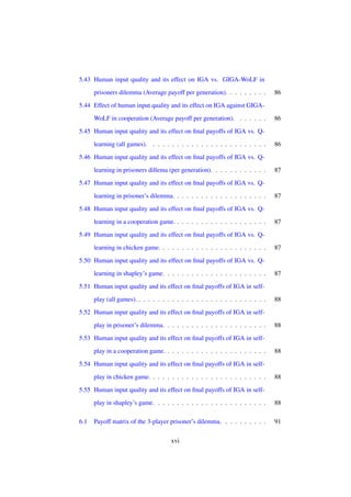 5.43 Human input quality and its effect on IGA vs. GIGA-WoLF in
prisoners dilemma (Average payoff per generation). . . . . . . . .

86

5.44 Effect of human input quality and its effect on IGA against GIGAWoLF in cooperation (Average payoff per generation). . . . . . .

86

5.45 Human input quality and its effect on ﬁnal payoffs of IGA vs. Qlearning (all games). . . . . . . . . . . . . . . . . . . . . . . . .

86

5.46 Human input quality and its effect on ﬁnal payoffs of IGA vs. Qlearning in prisoners dillema (per generation). . . . . . . . . . . .

87

5.47 Human input quality and its effect on ﬁnal payoffs of IGA vs. Qlearning in prisoner’s dilemma. . . . . . . . . . . . . . . . . . . .

87

5.48 Human input quality and its effect on ﬁnal payoffs of IGA vs. Qlearning in a cooperation game. . . . . . . . . . . . . . . . . . . .

87

5.49 Human input quality and its effect on ﬁnal payoffs of IGA vs. Qlearning in chicken game. . . . . . . . . . . . . . . . . . . . . . .

87

5.50 Human input quality and its effect on ﬁnal payoffs of IGA vs. Qlearning in shapley’s game. . . . . . . . . . . . . . . . . . . . . .

87

5.51 Human input quality and its effect on ﬁnal payoffs of IGA in selfplay (all games). . . . . . . . . . . . . . . . . . . . . . . . . . . .

88

5.52 Human input quality and its effect on ﬁnal payoffs of IGA in selfplay in prisoner’s dilemma. . . . . . . . . . . . . . . . . . . . . .

88

5.53 Human input quality and its effect on ﬁnal payoffs of IGA in selfplay in a cooperation game. . . . . . . . . . . . . . . . . . . . . .

88

5.54 Human input quality and its effect on ﬁnal payoffs of IGA in selfplay in chicken game. . . . . . . . . . . . . . . . . . . . . . . . .

88

5.55 Human input quality and its effect on ﬁnal payoffs of IGA in selfplay in shapley’s game. . . . . . . . . . . . . . . . . . . . . . . .
6.1

88

Payoff matrix of the 3-player prisoner’s dilemma. . . . . . . . . .

91

xvi

 