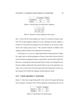 CHAPTER 4. LEARNING USING GENETIC ALGORITHMS

Cooperate
Defect

Cooperate
3,3
5,0

56

Defect
0,5
1,1

Table 4.2: Payoff matrix for the Prisoner’s dilemma.

A
B

a
4,4
0,0

b
0,0
2,2

Table 4.3: Payoff of a fully cooperative matrix game.
and 4.5 show that the same properties are valid if we consider each game seperately. We see that stopping condition on its own, although it provides stability, is
not able to overcome the local-optima in some situations (as no extensive exploration of the strategy space occurs). Thus, dynamic mutation in addition to the
stopping condition enhances the exploration most effectively.
From Figure 4.6, we can see a slight improvement in the performance in Shapley’s game when we add the propagation of history, where both versions of the GA
(with and without propagation) achieve a payoff that is near the Nash value(0.33).
However, in contradiction with the general trend of results, even though the modiﬁcations slightly enhanced the ﬁnal payoff achieved, none of the algorithms converges. This is shown due to the wide margin within the ﬁnal payoffs). In this case,
pure dynamic GA (without the stopping condition) performs better.

4.2.2

Genetic algorithms Vs. Q-learning

Figure 4.7 shows the average ﬁnal payoffs of the various GAs against Q-learning
across all games. The ﬁgure shows that the algorithms perfoming the best are the

Swerve
Straight

Swerve
6,6
7,4

Straight
4,7
2,2

Table 4.4: Payoff matrix for chicken game.

 