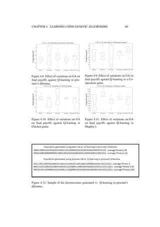 CHAPTER 4. LEARNING USING GENETIC ALGORITHMS

60

GA vs. Q−learning in Cooperation game

GA vs. Q−learning in prisoners dilemma

4
3.8

2

Average final payoff

Average final payoff

3.6
1.8

1.6

1.4

3.4
3.2
3
2.8
2.6
2.4

1.2
2.2
2

1
Basic

W/ prop.

W/ stop.

Dynamic

Basic

Dynamic W/ stop.

Figure 4.8: Effect of variations on GA on
ﬁnal payoffs against Q-learning in prisoner’s dilemma.

W/ prop.

W/ stop.

Dynamic

Dynamic W/ stop.

Figure 4.9: Effect of variations on GA on
ﬁnal payoffs against Q-learning in a Cooperation game.

GA vs. Q−learning in Chicken game

GA vs. Q−learning in Shapleys game

7
0.38
0.36

Average final payoff

Average final payoff

6.5

6

5.5

5

4.5

0.34
0.32
0.3
0.28
0.26
0.24
0.22
0.2

4
Basic

W/ prop.

W/ stop.

Dynamic

Dynamic W/ stop.

Figure 4.10: Effect of variations on GA
on ﬁnal payoffs against Q-learning in
Chicken game.

Basic

W/ prop.

W/ stop.

Dynamic

Dynamic W/ stop.

Figure 4.11: Effect of variations on GA
on ﬁnal payoffs against Q-learning in
Shapley’s.

Figure 4.12: Sample of the chromosomes generated vs. Q-learning in prisoner’s
dilemma.

 