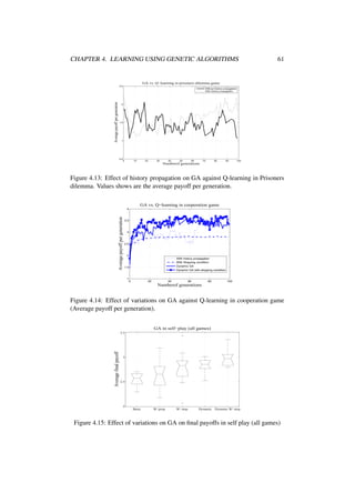 CHAPTER 4. LEARNING USING GENETIC ALGORITHMS

61

GA vs. Q−learning in prisoners dilemma game
2.5

Average payoff per generation

Without history propagation
With history propagation

2

1.5

1

0.5

0

10

20

30

40

50

60

70

80

90

100

Numberof generations

Figure 4.13: Effect of history propagation on GA against Q-learning in Prisoners
dilemma. Values shows are the average payoff per generation.
GA vs. Q−learning in cooperation game

Average payoff per generation

4

3.5

3

2.5

2
With history propagation
With Stopping condition
Dynamic GA
Dynamic GA with stopping condition

1.5

1

0

20

40

60

80

100

Numberof generations

Figure 4.14: Effect of variations on GA against Q-learning in cooperation game
(Average payoff per generation).
GA in self−play (all games)

Average final payoff

3.5

3

2.5

2
Basic

W/ prop.

W/ stop.

Dynamic

Dynamic W/ stop.

Figure 4.15: Effect of variations on GA on ﬁnal payoffs in self play (all games)

 
