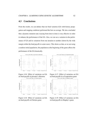 CHAPTER 4. LEARNING USING GENETIC ALGORITHMS

4.3

62

Conclusions

From the results, we can deduce that our ﬁnal variation (GA with history propagation and stopping condition) performed the best on average. We also concluded
that a dynamic mutation rate (varying from time to time) is very effective in order
to enhance the performance of the GA. Also, we can see a variation in the performance of GA and its variations from one iteration to another (shown by the wide
margin within the ﬁnal payoffs in some cases). This shows us that, as we are using
a random initial population, the population at the beginning of the game affects the
performance of the GA drastically.
GA in self−play in prisoners dilemma

GA in self−play in Cooperation game

3.5

Average final payoff

4

3

Average final payoff

3.5

2.5

2

3

2.5

2

1.5

1.5

1
Basic

W/ prop.

W/ stop.

Dynamic

Dynamic W/ stop.

Figure 4.16: Effect of variations on GA
on ﬁnal payoffs in prisoner’s dilemma

Basic

W/ prop.

W/ stop.

Dynamic

Dynamic W/ stop.

Figure 4.17: Effect of variations on GA
on ﬁnal payoffs in a Cooperation game

GA in self−play in Chicken game

GA in self−play in Shapleys game
1
0.9

6.5

Average final payoff

Average final payoff

0.8
6

5.5

5

0.7
0.6
0.5
0.4
0.3
0.2

4.5

0.1
0
Basic

W/ prop.

W/ stop.

Dynamic

Dynamic W/ stop.

Figure 4.18: Effect of variations on GA
on ﬁnal payoffs in Chicken game

Basic

W/ prop.

W/ stop.

Dynamic

Dynamic W/ stop.

Figure 4.19: Effect of variations on GA
on ﬁnal payoffs in Shapley’s game

 