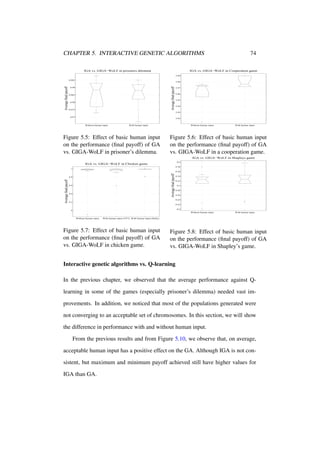 CHAPTER 5. INTERACTIVE GENETIC ALGORITHMS
IGA vs. GIGA−WoLF in prisoners dilemma

74

IGA vs. GIGA−WoLF in Cooperation game
3.99
3.98

Average final payoff

Average final payoff

0.995

0.99

0.985

0.98

0.975

3.97
3.96
3.95
3.94
3.93

0.97

3.92

Without human input

With human input

Figure 5.5: Effect of basic human input
on the performance (ﬁnal payoff) of GA
vs. GIGA-WoLF in prisoner’s dilemma.

Without human input

With human input

Figure 5.6: Effect of basic human input
on the performance (ﬁnal payoff) of GA
vs. GIGA-WoLF in a cooperation game.
IGA vs. GIGA−WoLF in Shapleys game
0.4

IGA vs. GIGA−WoLF in Chicken game

0.38
7

Average final payoff

0.36

Average final payoff

6.8

6.6

6.4

0.34
0.32
0.3
0.28
0.26
0.24

6.2
0.22
0.2

6

Without human input
Without human input

With human input

With human input (TFT) With human input (Bully)

Figure 5.7: Effect of basic human input
on the performance (ﬁnal payoff) of GA
vs. GIGA-WoLF in chicken game.

Figure 5.8: Effect of basic human input
on the performance (ﬁnal payoff) of GA
vs. GIGA-WoLF in Shapley’s game.

Interactive genetic algorithms vs. Q-learning
In the previous chapter, we observed that the average performance against Qlearning in some of the games (especially prisoner’s dilemma) needed vast improvements. In addition, we noticed that most of the populations generated were
not converging to an acceptable set of chromosomes. In this section, we will show
the difference in performance with and without human input.
From the previous results and from Figure 5.10, we observe that, on average,
acceptable human input has a positive effect on the GA. Although IGA is not consistent, but maximum and minimum payoff achieved still have higher values for
IGA than GA.

 