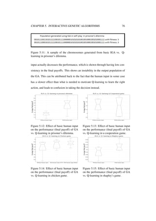 CHAPTER 5. INTERACTIVE GENETIC ALGORITHMS

76

Figure 5.11: A sample of the chromosomes generated from basic IGA vs. Qlearning in prisoner’s dilemma.
input actually decreases the performance, which is shown through having low consistency in the ﬁnal payoffs. This shows an instability in the output population of
the GA. This can be attributed back to the fact that the human input in some case
has a slower effect than what is needed to motivate Q-learning to learn the right
action, and leads to confusion in taking the decision instead.
IGA vs. Q−learning in Cooperation game

IGA vs. Q−learning in prisoners dilemma
3
3.8

2.8

Average final payoff

Average final payoff

2.6
2.4
2.2
2
1.8
1.6

3.6

3.4

3.2

3
1.4
1.2

2.8
Without human input

Without human input

With human input

Figure 5.12: Effect of basic human input
on the performance (ﬁnal payoff) of GA
vs. Q-learning in prisoner’s dilemma.

Figure 5.13: Effect of basic human input
on the performance (ﬁnal payoff) of GA
vs. Q-learning in a cooperation game.

IGA vs. Q−learning in Chicken game

IGA vs. Q−learning in Shapleys game
0.38

5.8

0.36

Average final payoff

6

Average final payoff

With human input

5.6
5.4
5.2
5
4.8
4.6

0.34
0.32
0.3
0.28
0.26
0.24
0.22

4.4
Without human input

With human input (TFT) With human input (Bully)

Figure 5.14: Effect of basic human input
on the performance (ﬁnal payoff) of GA
vs. Q-learning in chicken game.

Without human input

With human input

Figure 5.15: Effect of basic human input
on the performance (ﬁnal payoff) of GA
vs. Q-learning in shapley’s game.

 