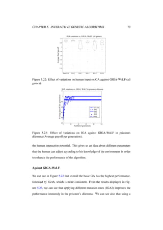 CHAPTER 5. INTERACTIVE GENETIC ALGORITHMS

79

IGA variations vs. GIGA−WoLF (all games)
3.1

Average final payoff

3.05
3
2.95
2.9
2.85
2.8
2.75

Basic IGA

IGA 2

IGA 3

IGA 4

IGA 5

IGA 6

Figure 5.22: Effect of variations on human input on GA against GIGA-WoLF (all
games).
IGA variations vs. GIGA−WoLF in prisoners dilemma
Average payoff per generation

1.1

1

0.9

0.8

Basic IGA
IGA 2
IGA 3
IGA 4
IGA 5
IGA 6

0.7

0.6

0.5

0

20

40

60

80

100

Numberof generations

Figure 5.23: Effect of variations on IGA against GIGA-WoLF in prisoners
dilemma (Average payoff per generation).
the human interaction potential. This gives us an idea about different parameters
that the human can adjust according to his knowledge of the environment in order
to enhance the performance of the algorithm.

Against GIGA-WoLF
We can see in Figure 5.22 that overall the basic GA has the highest performance,
followed by IGA6, which is more consistent. From the results displayed in Figure 5.23, we can see that applying different mutation rates (IGA2) improves the
performance immensly in the prisoner’s dilemma. We can see also that using a

 
