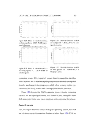 CHAPTER 5. INTERACTIVE GENETIC ALGORITHMS

80

IGA variations vs. GIGA−WoLF in Cooperation game

IGA variations vs. GIGA−WoLF in prisoners dilemma
4

1

3.9

Average final payoff

Average final payoff

0.95
0.9
0.85
0.8
0.75

3.8
3.7
3.6
3.5
3.4
3.3

0.7

3.2

0.65

3.1
Basic IGA

IGA 2

IGA 3

IGA 4

IGA 5

IGA 6

Figure 5.24: Effect of variations on IGA
on ﬁnal payoffs vs. GIGA-WoLF in prisoner’s dilemma.

Basic IGA

IGA 2

IGA 3

IGA 4

IGA 5

IGA 6

Figure 5.25: Effect of variations on IGA
on ﬁnal payoffs vs. GIGA-WoLF in a cooperation game.

IGA variations vs. GIGA−WoLF in Chicken game
IGA variations vs. GIGA−WoLF in Shapleys game

7
0.4
0.35
6.6

Average final payoff

Average final payoff

6.8

6.4

6.2

6

5.8

0.3
0.25
0.2
0.15
0.1

Basic IGA

IGA 2

IGA 3

IGA 4

IGA 5

IGA 6

0.05
Basic IGA

Figure 5.26: Effect of variations on IGA
on ﬁnal payoffs vs. GIGA-WoLF in
Chicken game.

IGA 2

IGA 3

IGA 4

IGA 5

IGA 6

Figure 5.27: Effect of variations on IGA
on ﬁnal payoffs vs. GIGA-WoLF in
Shapley’s game.

propagating variance (IGA4) negatively impacts the performance of the algorithm.
This is expected due to the fact that propagating variance eliminates an important
factor for speeding up the learning progress, which is how we merge both the consideration of the history, as well as the current payoff within the generation.
Figure 5.24 shows us that IGA3 (propagating history without a propagating
variance) has the highest performance, also it shows a good convergence trend.
Both are expected for the same reason mentioned earlier concerning the variance.

Against Q-learning
Here, we compare the various forms of IGA against Q-learning. Overall, basic IGA
had a better average performance than the other variations (ﬁgure 5.28). IGA6 has

 