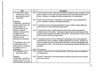 Reproducedwithpermissionofthecopyrightowner.Furtherreproductionprohibitedwithoutpermission.
Item # Description
1.2 The extent to which a
review process exists to
study the performance**
of the district
Definitions:
*Stakeholder- Individuals or
groups, both internal to the
school (students, all
personnel) and external
(parents, community
members, business) which
are affected by the
conditions and quality o f
education and the
preparedness o f graduates.
**Performance refers to the
results produced by the
school district as illustrated
by multiple sources of
information.
1.2.1
1.2.2
1.2.3
1.2.4
1.2.5
1.2.6
A review process is done to meet state accreditation standards as often as required. There
does not appear to be any other structured review process to determine how the school
district is meeting or exceeding the needs and expectations of its stakeholders*.
Leaders study performance** information on an annual basis, using standardized test
scores, attendance, enrollment and financial information.
A systematic process is being developed district wide to establish multiple reliable and
valid indicators of student and district performance* *.
A study process exists to regularly assess the school district performance based on
multiple sources of information. All personnel regularly assess the performance of their
programs which is aligned to the district study process. This information is used to create
district direction and areas for improvement.
A systematic process for review of the district’s performance exists which exceeds the
requirements for state accreditation. Multiple stakeholders are involved. Decisions are
based on multiple indicators of performance information, community demographics, and
forecasting future needs. The review process is systematically evaluated and improved as
necessary.
I do not know.
1.3 Leadership’s role in
improvement efforts
Definition:
*Stakeholder- Individuals or
groups, both internal to the
school (students, personnel)
1.3.1
1.3.2
Leaders** initiate few district-wide improvements. Most improvements are initiated at
the building level.
Leaders** initiate district-wide improvements and allocate existing resources to support
those improvements.
 