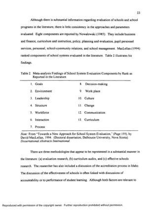 23
Although there is substantial information regarding evaluation of schools and school
programs in the literature, there is little consistency in the approaches and parameters
evaluated. Eight components are reported by Nowaiowski (1985). They include business
and finance, curriculum and instruction, policy, planning and evaluation, pupil personnel
services, personnel, school-community relations, and school management. MacLellan (1994)
ranked components o f school systems evaluated in the literature. Table 2 illustrates his
findings.
Table 2. Meta-analysis Findings of School System Evaluation Components by Rank as
Reported in the Literature.
1. Goals 8. Decision-making
2. Environment 9. Work place
3. Leadership 10. Culture
4. Structure 11. Change
5. Workforce 12. Communication
6. Interaction 13. Curriculum
7. Process
Note: From “Towards a New Approach for School System Evaluation,” (Page 159), by
David MacLellan, 1994. (Doctoral dissertation, Dalhousie University, Nova Scotia).
DisseNational Abstracts International.
There are three methodologies that appear to be represented in a substantial manner in
the literature: (a) evaluation research, (b) curriculum audits, and (c) effective schools
research. The researcher has also included a discussion o f the accreditation process in Idaho.
The discussion o f the effectiveness of schools is often linked with discussions of
accountability or to performance of student learning. Although both factors are relevant to
Reproduced with perm ission of the copyright owner. Further reproduction prohibited without perm ission.
 