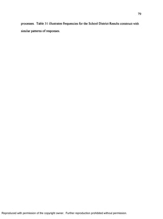 79
processes. Table 31 illustrates frequencies for the School District Results construct with
similar patterns o f responses.
Reproduced with perm ission of the copyright owner. Further reproduction prohibited without perm ission.
 