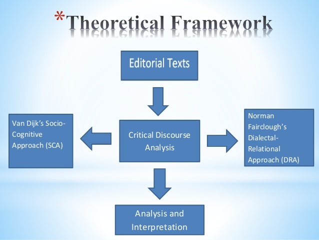 Critical discourse analysis dissertation