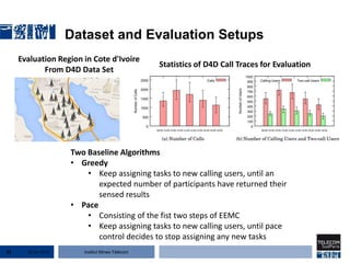 Institut Mines-Télécom
Dataset and Evaluation Setups
22 Jan 201521
Statistics of D4D Call Traces for Evaluation
Evaluation Region in Cote d'Ivoire
From D4D Data Set
Two Baseline Algorithms
• Greedy
• Keep assigning tasks to new calling users, until an
expected number of participants have returned their
sensed results
• Pace
• Consisting of the fist two steps of EEMC
• Keep assigning tasks to new calling users, until pace
control decides to stop assigning any new tasks
 