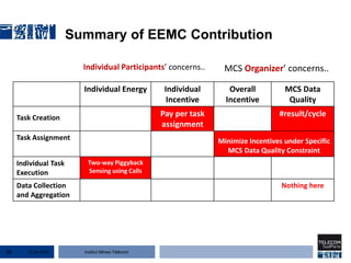 Institut Mines-Télécom
Summary of EEMC Contribution
Individual Energy Individual
Incentive
Overall
Incentive
MCS Data
Quality
Task Creation Pay per task
assignment
#result/cycle
Task Assignment Minimize Incentives under Specific
MCS Data Quality Constraint
Individual Task
Execution
Two-way Piggyback
Sensing using Calls
Data Collection
and Aggregation
Nothing here
Individual Participants’ concerns.. MCS Organizer’ concerns..
22 Jan 201523
 