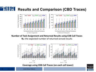 Institut Mines-Télécom
Results and Comparison (CBD Traces)
22 Jan 201531
Number of Task Assignment and Returned Results using CDB Call Traces
Ne: the expected number of returned sensed results
Coverage using CDB Call Traces (on each cell tower)
 