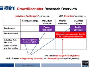 Institut Mines-Télécom
CrowdRecruiter Research Overview
Individual Energy Individual
Incentive
Overall
Incentive
MCS Data
Quality
Task Creation Pay per
Participant
Partial
Coverage
Task Assignment Minimize Incentives under Specific
MCS Data Quality Constraint
Individual Task
Execution
One-way Piggyback
Sensing using Calls
Data Collection
and Aggregation
Individual Participants’ concerns.. MCS Organizer’ concerns..
The same task assignment objectives
With different energy-saving, incentive, and data quality assumptions/settings
22 Jan 201535
 