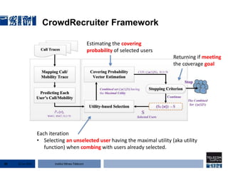 Institut Mines-Télécom
CrowdRecruiter Framework
Each iteration
• Selecting an unselected user having the maximal utility (aka utility
function) when combing with users already selected.
Estimating the covering
probability of selected users
Returning if meeting
the coverage goal
22 Jan 201539
 