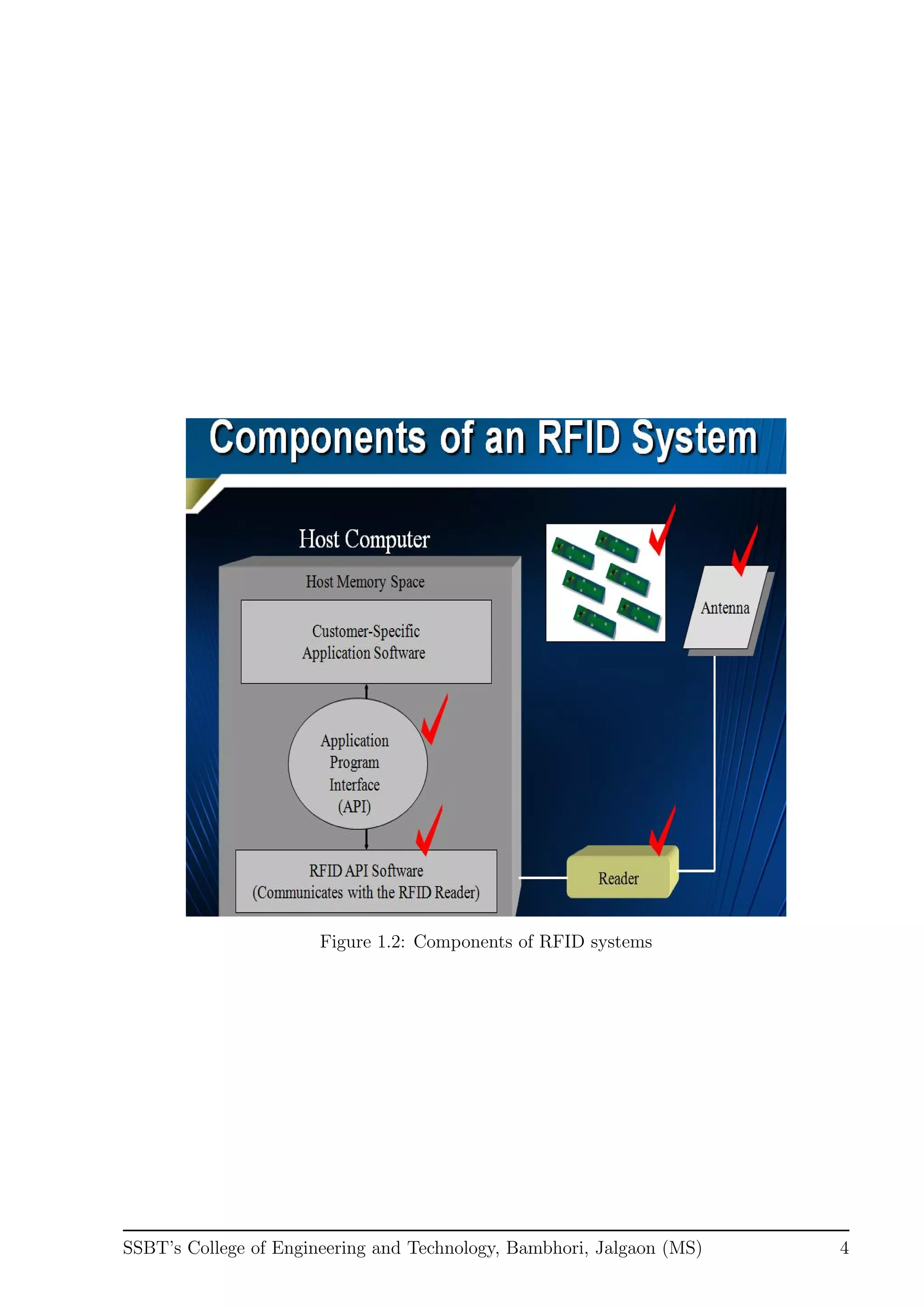 Figure 1.2: Components of RFID systems
SSBT’s College of Engineering and Technology, Bambhori, Jalgaon (MS) 4
 