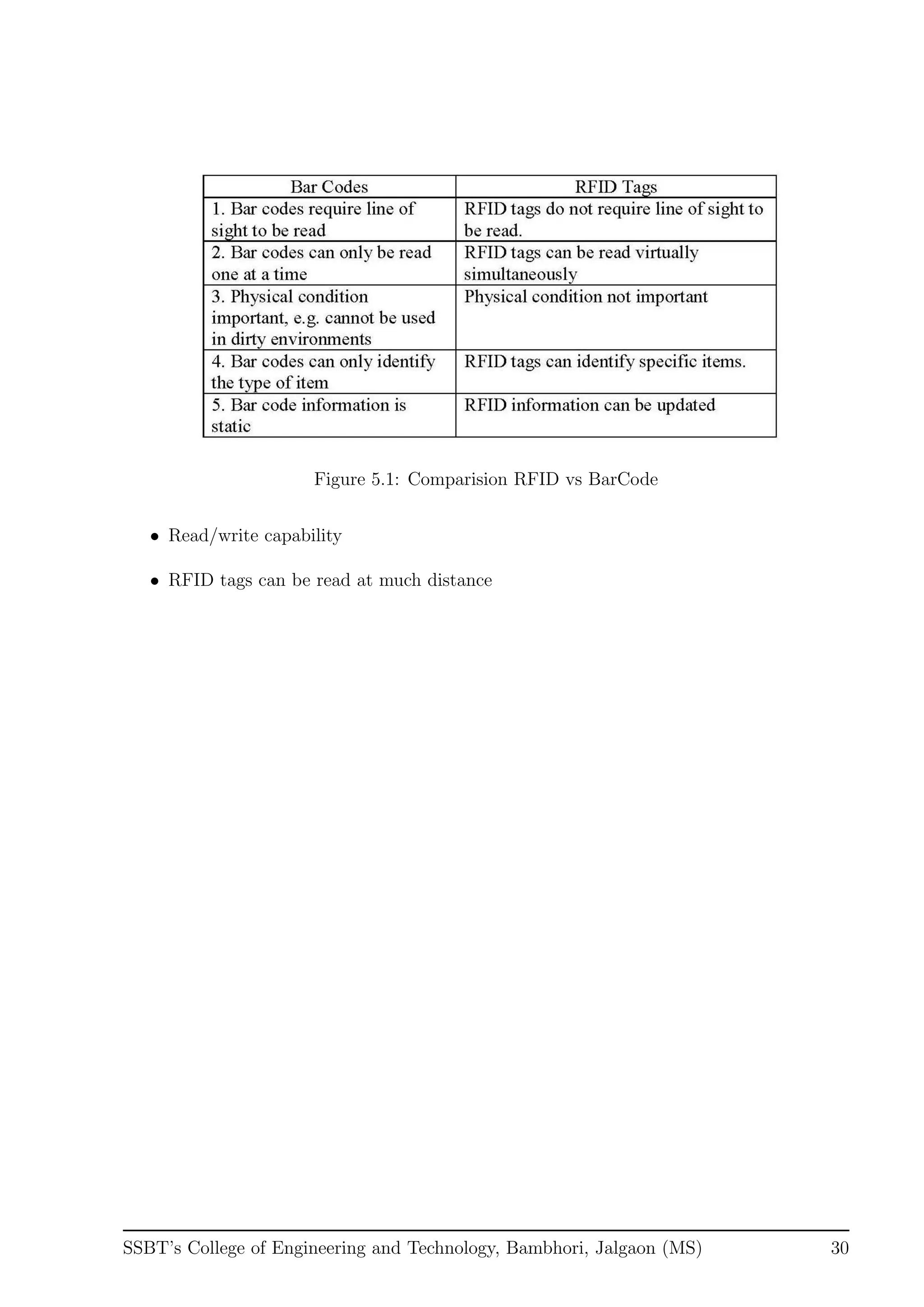 Figure 5.1: Comparision RFID vs BarCode
• Read/write capability
• RFID tags can be read at much distance
SSBT’s College of Engineering and Technology, Bambhori, Jalgaon (MS) 30
 