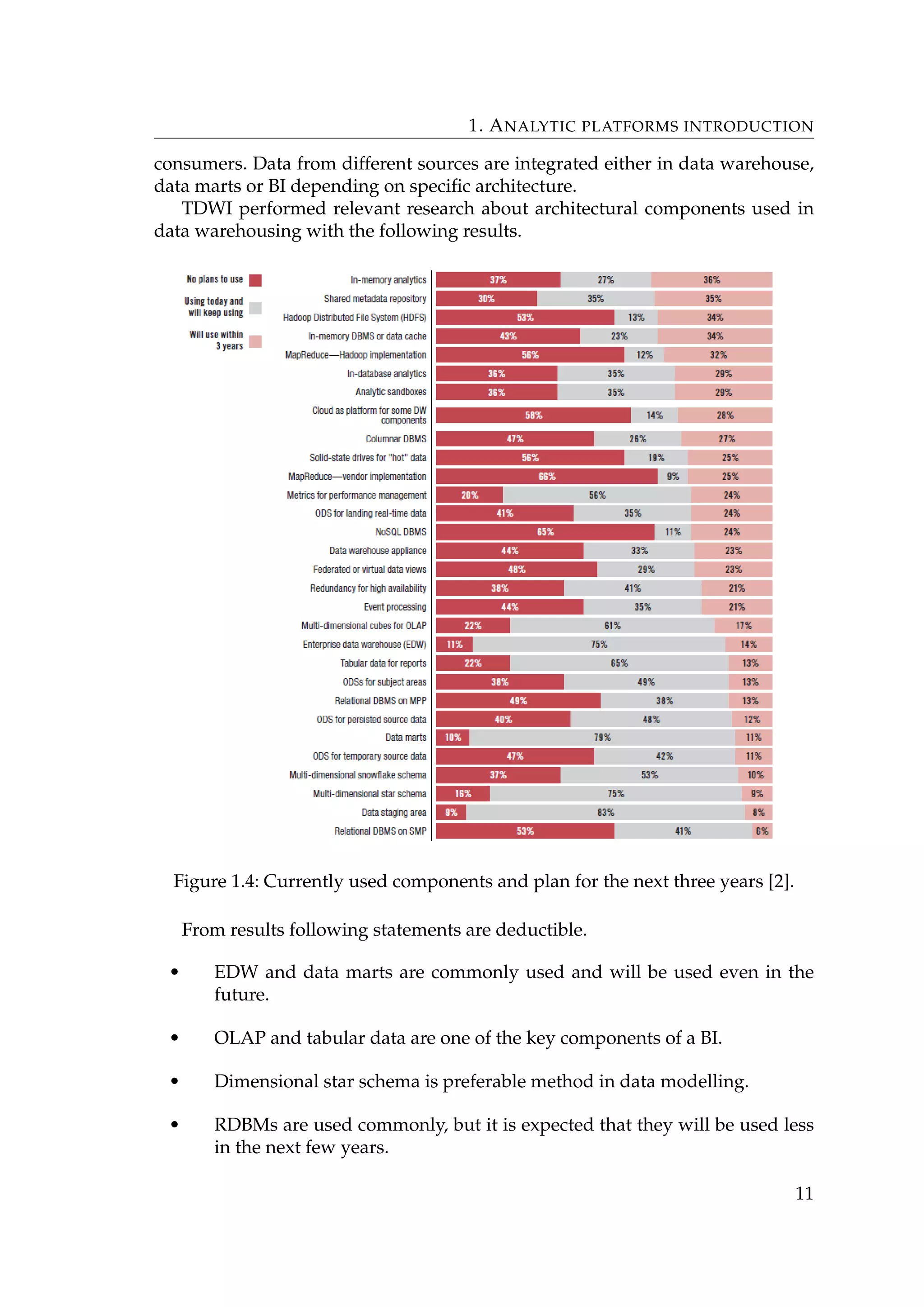 1. ANALYTIC PLATFORMS INTRODUCTION
consumers. Data from different sources are integrated either in data warehouse,
data marts or BI depending on speciﬁc architecture.
TDWI performed relevant research about architectural components used in
data warehousing with the following results.
Figure 1.4: Currently used components and plan for the next three years [2].
From results following statements are deductible.
• EDW and data marts are commonly used and will be used even in the
future.
• OLAP and tabular data are one of the key components of a BI.
• Dimensional star schema is preferable method in data modelling.
• RDBMs are used commonly, but it is expected that they will be used less
in the next few years.
11
 