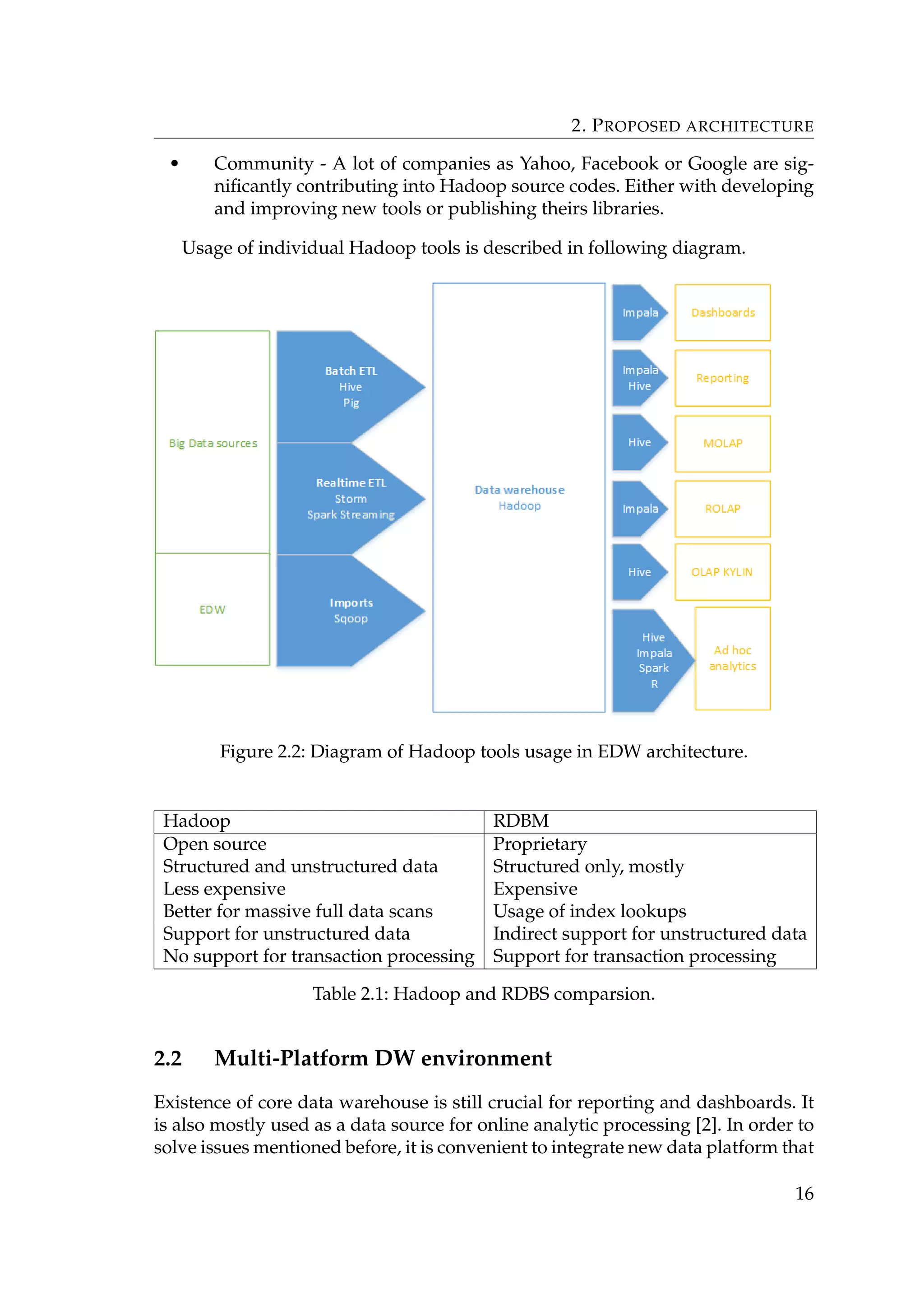 2. PROPOSED ARCHITECTURE
• Community - A lot of companies as Yahoo, Facebook or Google are sig-
niﬁcantly contributing into Hadoop source codes. Either with developing
and improving new tools or publishing theirs libraries.
Usage of individual Hadoop tools is described in following diagram.
Figure 2.2: Diagram of Hadoop tools usage in EDW architecture.
Hadoop RDBM
Open source Proprietary
Structured and unstructured data Structured only, mostly
Less expensive Expensive
Better for massive full data scans Usage of index lookups
Support for unstructured data Indirect support for unstructured data
No support for transaction processing Support for transaction processing
Table 2.1: Hadoop and RDBS comparsion.
2.2 Multi-Platform DW environment
Existence of core data warehouse is still crucial for reporting and dashboards. It
is also mostly used as a data source for online analytic processing [2]. In order to
solve issues mentioned before, it is convenient to integrate new data platform that
16
 