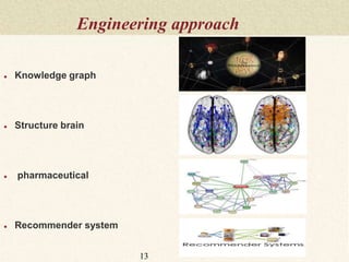 Engineering approach
● Knowledge graph
● Structure brain
● pharmaceutical
● Recommender system
13
 