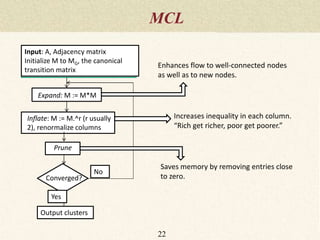 MCL
22
Expand: M := M*M
Inflate: M := M.^r (r usually
2), renormalize columns
Converged?
Input: A, Adjacency matrix
Initialize M to MG, the canonical
transition matrix
Yes
Output clusters
No
Prune
Enhances flow to well-connected nodes
as well as to new nodes.
Increases inequality in each column.
“Rich get richer, poor get poorer.”
Saves memory by removing entries close
to zero.
 