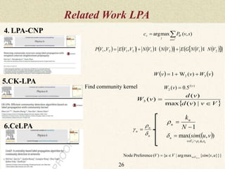 26
4. LPA-CNP
5.CK-LPA
6.CeLPA
Related Work LPA
)(
2 5.0)( vl
vW 
 Vvvd
vd
vW


|)(max
)(
)(3
   vWvvW 32 )(W1 
Find community kernel
u
u
u


  1

N
ku
u
 
uvv
u vusim




1
),(max(
}}},{{maxarg|{)(PreferenceNode )(1
uvsimVuV vu 
),(maxarg svPc
i
vs
W
l
v 


              21212121 ,, VNVNGEVNVNVVEVVP  
 