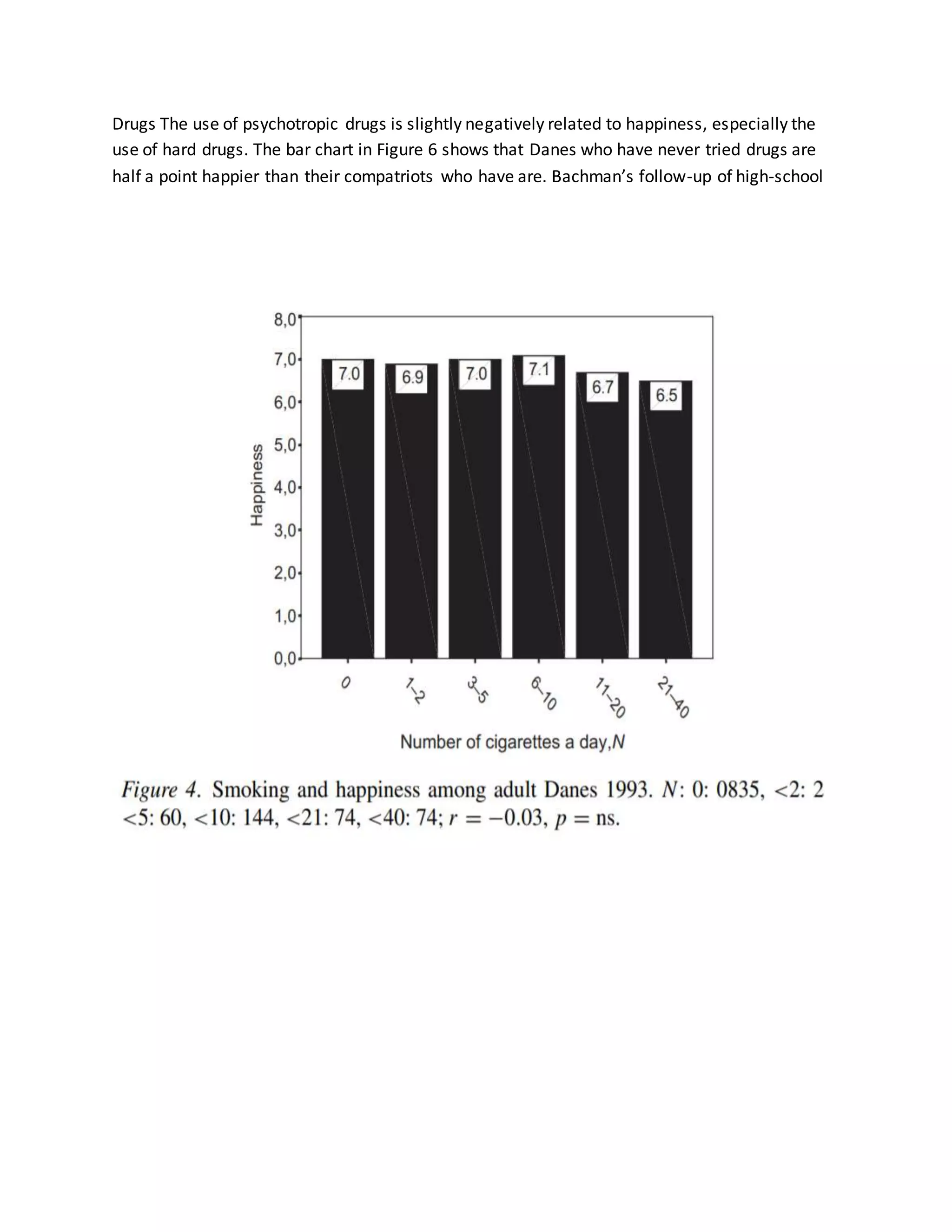Drugs The use of psychotropic drugs is slightly negatively related to happiness, especially the
use of hard drugs. The bar chart in Figure 6 shows that Danes who have never tried drugs are
half a point happier than their compatriots who have are. Bachman’s follow-up of high-school
 