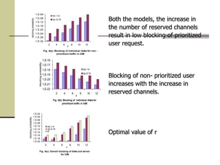 Fig. 4(a): Blocking of individual disks for non -
prioritized traffic in IUM
1.E-32
1.E-28
1.E-24
1.E-20
1.E-16
1.E-12
1.E-08
1.E-04
2 4 6 8 10 12
r
blockingprobability
bn 1-4
bn 5-15
Fig. 4(b): Blocking of individual disks for
prioritized traffic in IUM
1.E-22
1.E-21
1.E-20
1.E-19
1.E-18
1.E-17
1.E-16
2 4 6 8 10 12
r
blockingprobability
bp 1-4
bp 5-15
Fig. 4(c): Overall blocking of disks and server
for IUM
1.E-20
1.E-18
1.E-16
1.E-14
1.E-12
1.E-10
1.E-08
1.E-06
1.E-04
1.E-02
2 4 6 8 10 12
r
blockingprobability
dq 1-4
dq 5-15
B
Both the models, the increase in
the number of reserved channels
result in low blocking of prioritized
user request.
Blocking of non- prioritized user
increases with the increase in
reserved channels.
Optimal value of r
 