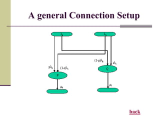 A general Connection Setup
back
 