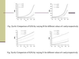 0
20
40
60
80
100
120
140
1.0 1.2 1.4 1.6 1.8 2.0
l0
E(N)
r=.3
r=.5
r=.7
0
10
20
30
40
50
60
1.0 1.2 1.4 1.6 1.8 2.0
l0
E(N)
p=.5
p=.7
p=.9
3
4
5
6
7
8
9
10
11
1.0 1.2 1.4 1.6 1.8 2.0
l1
E(N)
r=.3
r=.5
r=.7
2
3
4
5
6
7
8
9
10
11
1.0 1.2 1.4 1.6 1.8 2.0
l1
E(N)
p=.5
p=.7
p=.9
Fig. 2(a-b): Comparison of E(N) by varying l0 for different values of r and p respectively
Fig. 3(a-b): Comparison of E(N) by varying l1 for different values of r and p respectively
 
