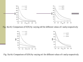 0
20
40
60
80
100
120
140
2.0 2.2 2.4 2.6 2.8 3.0m0
E(N)
r=.3
r=.5
r=.7
0
10
20
30
40
50
60
70
2.0 2.2 2.4 2.6 2.8 3.0m0
E(N)
p=.5
p=.7
p=.9
5
25
45
65
85
105
125
145
3.0 3.2 3.4 3.6 3.8 4.0m1
E(N)
r=.3
r=.5
r=.7
5
15
25
35
45
55
65
3.0 3.2 3.4 3.6 3.8 4.0m1
E(N)
p=.5
p=.7
p=.9
Fig. 5(a-b): Comparison of E(N) by varying m1 for different values of r and p respectively
Fig. 4(a-b): Comparison of E(N) by varying m0 for different values of r and p respectively
 