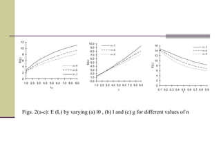 0
2
4
6
8
10
12
1.0 2.0 3.0 4.0 5.0 6.0 7.0 8.0 9.0
l0
E(L)


3
0.0
1.0
2.0
3.0
4.0
5.0
6.0
7.0
8.0
9.0
10.0
1.0 2.0 3.0 4.0 5.0 6.0 7.0 8.0 9.0
l
E(L)
3


0
2
4
6
8
10
12
14
16
0.1 0.2 0.3 0.4 0.5 0.6 0.7 0.8 0.9

E(L)
3


Figs. 2(a-c): E (L) by varying (a) l0 , (b) l and (c) g for different values of n
 