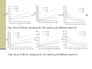 0
1
2
3
4
5
6
7
1.0 2.0 3.0 4.0 5.0 6.0 7.0 8.0 9.0
l0
E(K) r=.4
r=.6
r=.8
0.0
1.0
2.0
3.0
4.0
5.0
6.0
7.0
8.0
9.0
10.0
1.0 2.0 3.0 4.0 5.0 6.0 7.0 8.0 9.0
l
E(K)
r=.4
r=.6
r=.8
0.0
5.0
10.0
15.0
20.0
25.0
30.0
0.1 0.2 0.3 0.4 0.5 0.6 0.7 0.8 0.9

E(K)
r=.4
r=.6
r=.8
Figs. 3(a-c): E (K) by varying (a) l0 , (b) l and (c) g for different values of r
0.0
1.0
2.0
3.0
4.0
5.0
6.0
7.0
8.0
1.0 2.0 3.0 4.0 5.0 6.0 7.0 8.0 9.0
l0
E(L)
r=.4
r=.6
r=.8
0.0
2.0
4.0
6.0
8.0
10.0
1.0 2.0 3.0 4.0 5.0 6.0 7.0 8.0 9.0
l
E(L)
r=.4
r=.6
r=.8
0.0
5.0
10.0
15.0
20.0
25.0
30.0
0.1 0.2 0.3 0.4 0.5 0.6 0.7 0.8 0.9

E(L)
r=.4
r=.6
r=.8
Figs. 4(a-c): E (K) by varying (a) l0 , (b) l and (c) g for different values of r
 