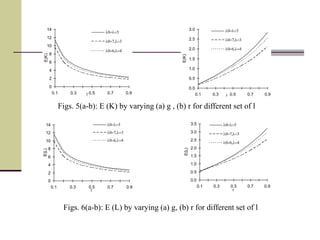 0
2
4
6
8
10
12
14
0.1 0.3 0.5 0.7 0.9
E(K)
l0l
l0l3
l0l
0.0
0.5
1.0
1.5
2.0
2.5
3.0
0.1 0.3 0.5 0.7 0.9r
E(K)
l0l
l0l3
l0l
Figs. 5(a-b): E (K) by varying (a) g , (b) r for different set of l
0
2
4
6
8
10
12
14
0.1 0.3 0.5 0.7 0.9

E(L)
l0l
l0l3
l0l
0.0
0.5
1.0
1.5
2.0
2.5
3.0
3.5
0.1 0.3 0.5 0.7 0.9
r
E(L)
l0l
l0l3
l0l
Figs. 6(a-b): E (L) by varying (a) g, (b) r for different set of l
 