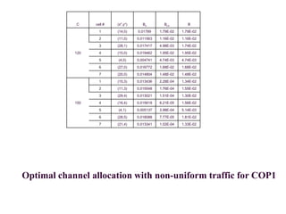 C cell # (x*,y*) Bn BLh B
120
1 (14,0) 0.01789 1.79E-02 1.79E-02
2 (11,0) 0.011563 1.16E-02 1.16E-02
3 (28,1) 0.017417 4.98E-03 1.74E-02
4 (15,0) 0.019462 1.95E-02 1.95E-02
5 (4,0) 0.004741 4.74E-03 4.74E-03
6 (27,0) 0.016772 1.68E-02 1.68E-02
7 (20,0) 0.014804 1.48E-02 1.48E-02
150
1 (15,3) 0.013436 2.28E-04 1.34E-02
2 (11,3) 0.015548 1.76E-04 1.55E-02
3 (29,4) 0.013021 1.51E-04 1.30E-02
4 (16,4) 0.015619 8.21E-05 1.56E-02
5 (4,1) 0.005137 3.98E-04 5.14E-03
6 (28,5) 0.018088 7.77E-05 1.81E-02
7 (21,4) 0.013341 1.02E-04 1.33E-02
Optimal channel allocation with non-uniform traffic for COP1
 