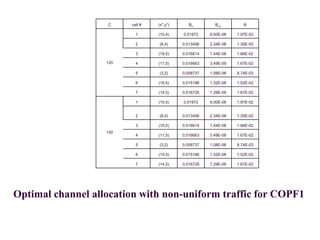 C cell # (x*,y*) Bn BLh B
120
1 (10,4) 0.01972 9.00E-08 1.97E-02
2 (8,4) 0.013456 2.34E-08 1.35E-02
3 (19,5) 0.016614 1.54E-08 1.66E-02
4 (11,5) 0.016663 3.49E-09 1.67E-02
5 (3,2) 0.008737 1.08E-06 8.74E-03
6 (19,5) 0.015186 1.32E-08 1.52E-02
7 (14,5) 0.016726 7.29E-09 1.67E-02
150
1 (10,4) 0.01972 9.00E-08 1.97E-02
2 (8,4) 0.013456 2.34E-08 1.35E-02
3 (19,5) 0.016614 1.54E-08 1.66E-02
4 (11,5) 0.016663 3.49E-09 1.67E-02
5 (3,2) 0.008737 1.08E-06 8.74E-03
6 (19,5) 0.015186 1.32E-08 1.52E-02
7 (14,5) 0.016726 7.29E-09 1.67E-02
Optimal channel allocation with non-uniform traffic for COPF1
 