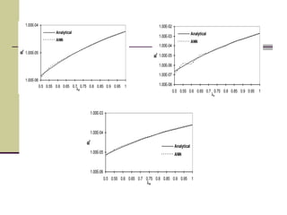 1.00E-06
1.00E-05
1.00E-04
0.5 0.55 0.6 0.65 0.7 0.75 0.8 0.85 0.9 0.95 1
ld
Bn
Analytical
ANN
1.00E-08
1.00E-07
1.00E-06
1.00E-05
1.00E-04
1.00E-03
1.00E-02
0.5 0.55 0.6 0.65 0.7 0.75 0.8 0.85 0.9 0.95 1
lv
Bn
Analytical
ANN
1.00E-06
1.00E-05
1.00E-04
1.00E-03
0.5 0.55 0.6 0.65 0.7 0.75 0.8 0.85 0.9 0.95 1
lm
Bn
Analytical
ANN
 