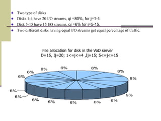 Fig.1 (a): File allocation for disk in the VoD
server
D=15, Ij=20; 1<=j<=4 ,Ij=15;
5<=j<=15
Two type of disks
Disks 1-4 have 20 I/O streams, qi =80%, for j=1-4
Disk 5-15 have 15 I/O streams, qj =6% for j=5-15.
Two different disks having equal I/O streams get equal percentage of traffic.
8%
8%
9%
9%
6%
6%6%6%
6%
6%
6%
6%
6%
6% 6%
File allocation for disk in the VoD server
D=15, Ij=20; 1<=j<=4 ,Ij=15; 5<=j<=15
 