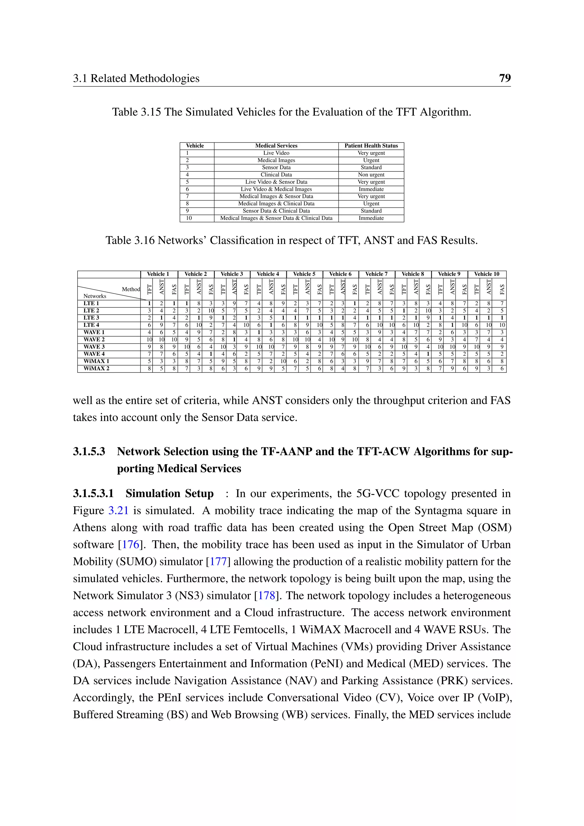 3.1 Related Methodologies 79
Table 3.15 The Simulated Vehicles for the Evaluation of the TFT Algorithm.
Vehicle Medical Services Patient Health Status
1 Live Video Very urgent
2 Medical Images Urgent
3 Sensor Data Standard
4 Clinical Data Non urgent
5 Live Video & Sensor Data Very urgent
6 Live Video & Medical Images Immediate
7 Medical Images & Sensor Data Very urgent
8 Medical Images & Clinical Data Urgent
9 Sensor Data & Clinical Data Standard
10 Medical Images & Sensor Data & Clinical Data Immediate
Table 3.16 Networks’ Classification in respect of TFT, ANST and FAS Results.
Vehicle 1 Vehicle 2 Vehicle 3 Vehicle 4 Vehicle 5 Vehicle 6 Vehicle 7 Vehicle 8 Vehicle 9 Vehicle 10
❵❵❵❵❵❵❵Networks
Method
TFT
ANST
FAS
TFT
ANST
FAS
TFT
ANST
FAS
TFT
ANST
FAS
TFT
ANST
FAS
TFT
ANST
FAS
TFT
ANST
FAS
TFT
ANST
FAS
TFT
ANST
FAS
TFT
ANST
FAS
LTE 1 1 2 1 1 8 3 3 9 7 4 8 9 2 3 7 2 3 1 2 8 7 3 8 3 4 8 7 2 8 7
LTE 2 3 4 2 3 2 10 5 7 5 2 4 4 4 7 5 3 2 2 4 5 5 1 2 10 3 2 5 4 2 5
LTE 3 2 1 4 2 1 9 1 2 1 3 5 1 1 1 1 1 1 4 1 1 1 2 1 9 1 4 1 1 1 1
LTE 4 6 9 7 6 10 2 7 4 10 6 1 6 8 9 10 5 8 7 6 10 10 6 10 2 8 1 10 6 10 10
WAVE 1 4 6 5 4 9 7 2 8 3 1 3 3 3 6 3 4 5 5 3 9 3 4 7 7 2 6 3 3 7 3
WAVE 2 10 10 10 9 5 6 8 1 4 8 6 8 10 10 4 10 9 10 8 4 4 8 5 6 9 3 4 7 4 4
WAVE 3 9 8 9 10 6 4 10 3 9 10 10 7 9 8 9 9 7 9 10 6 9 10 9 4 10 10 9 10 9 9
WAVE 4 7 7 6 5 4 1 4 6 2 5 7 2 5 4 2 7 6 6 5 2 2 5 4 1 5 5 2 5 5 2
WiMAX 1 5 3 3 8 7 5 9 5 8 7 2 10 6 2 8 6 3 3 9 7 8 7 6 5 6 7 8 8 6 8
WiMAX 2 8 5 8 7 3 8 6 3 6 9 9 5 7 5 6 8 4 8 7 3 6 9 3 8 7 9 6 9 3 6
well as the entire set of criteria, while ANST considers only the throughput criterion and FAS
takes into account only the Sensor Data service.
3.1.5.3 Network Selection using the TF-AANP and the TFT-ACW Algorithms for sup-
porting Medical Services
3.1.5.3.1 Simulation Setup : In our experiments, the 5G-VCC topology presented in
Figure 3.21 is simulated. A mobility trace indicating the map of the Syntagma square in
Athens along with road traffic data has been created using the Open Street Map (OSM)
software [176]. Then, the mobility trace has been used as input in the Simulator of Urban
Mobility (SUMO) simulator [177] allowing the production of a realistic mobility pattern for the
simulated vehicles. Furthermore, the network topology is being built upon the map, using the
Network Simulator 3 (NS3) simulator [178]. The network topology includes a heterogeneous
access network environment and a Cloud infrastructure. The access network environment
includes 1 LTE Macrocell, 4 LTE Femtocells, 1 WiMAX Macrocell and 4 WAVE RSUs. The
Cloud infrastructure includes a set of Virtual Machines (VMs) providing Driver Assistance
(DA), Passengers Entertainment and Information (PeNI) and Medical (MED) services. The
DA services include Navigation Assistance (NAV) and Parking Assistance (PRK) services.
Accordingly, the PEnI services include Conversational Video (CV), Voice over IP (VoIP),
Buffered Streaming (BS) and Web Browsing (WB) services. Finally, the MED services include
 