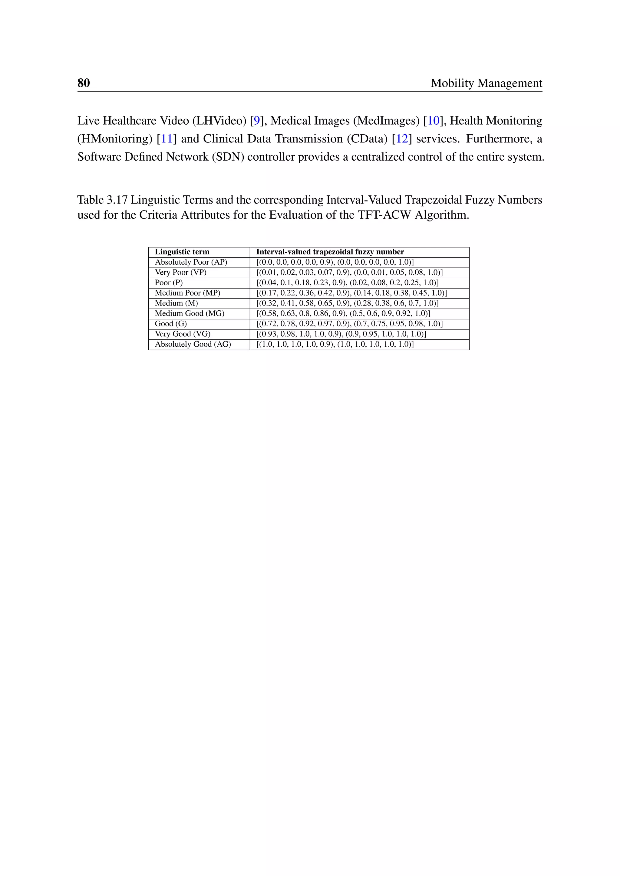 80 Mobility Management
Live Healthcare Video (LHVideo) [9], Medical Images (MedImages) [10], Health Monitoring
(HMonitoring) [11] and Clinical Data Transmission (CData) [12] services. Furthermore, a
Software Defined Network (SDN) controller provides a centralized control of the entire system.
Table 3.17 Linguistic Terms and the corresponding Interval-Valued Trapezoidal Fuzzy Numbers
used for the Criteria Attributes for the Evaluation of the TFT-ACW Algorithm.
Linguistic term Interval-valued trapezoidal fuzzy number
Absolutely Poor (AP) [(0.0, 0.0, 0.0, 0.0, 0.9), (0.0, 0.0, 0.0, 0.0, 1.0)]
Very Poor (VP) [(0.01, 0.02, 0.03, 0.07, 0.9), (0.0, 0.01, 0.05, 0.08, 1.0)]
Poor (P) [(0.04, 0.1, 0.18, 0.23, 0.9), (0.02, 0.08, 0.2, 0.25, 1.0)]
Medium Poor (MP) [(0.17, 0.22, 0.36, 0.42, 0.9), (0.14, 0.18, 0.38, 0.45, 1.0)]
Medium (M) [(0.32, 0.41, 0.58, 0.65, 0.9), (0.28, 0.38, 0.6, 0.7, 1.0)]
Medium Good (MG) [(0.58, 0.63, 0.8, 0.86, 0.9), (0.5, 0.6, 0.9, 0.92, 1.0)]
Good (G) [(0.72, 0.78, 0.92, 0.97, 0.9), (0.7, 0.75, 0.95, 0.98, 1.0)]
Very Good (VG) [(0.93, 0.98, 1.0, 1.0, 0.9), (0.9, 0.95, 1.0, 1.0, 1.0)]
Absolutely Good (AG) [(1.0, 1.0, 1.0, 1.0, 0.9), (1.0, 1.0, 1.0, 1.0, 1.0)]
 