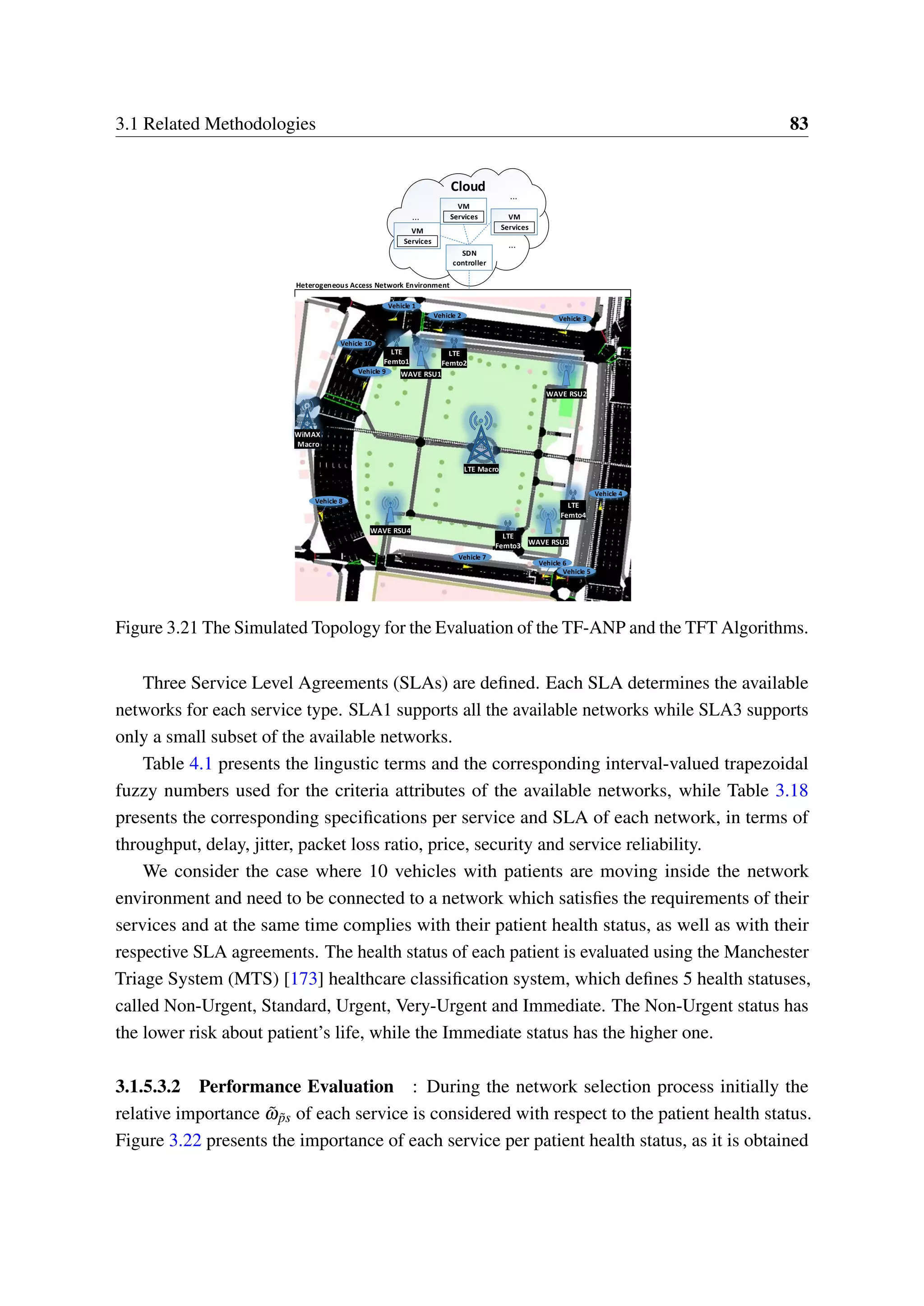 3.1 Related Methodologies 83
Vehicle 8Vehicle 8
Vehicle 7Vehicle 7
Vehicle 6Vehicle 6
Vehicle 5Vehicle 5
Vehicle 4Vehicle 4
Vehicle 3Vehicle 3
Vehicle 1Vehicle 1
Vehicle 10Vehicle 10
Vehicle 9Vehicle 9
LTE MacroLTE Macro
WAVE RSU2
WAVE RSU3
WAVE RSU4
WAVE RSU1
LTE
Femto1
LTE
Femto3
LTE
Femto2
LTE
Femto2
LTE
Femto4
WiMAX
Macro
WiMAX
Macro
Cloud
VM
Services
VM
Services VM
Services
VM
ServicesVM
Services
VM
Services
...
...
...
SDN
controller
SDN
controller
Vehicle 2Vehicle 2
Heterogeneous Access Network Environment
Figure 3.21 The Simulated Topology for the Evaluation of the TF-ANP and the TFT Algorithms.
Three Service Level Agreements (SLAs) are defined. Each SLA determines the available
networks for each service type. SLA1 supports all the available networks while SLA3 supports
only a small subset of the available networks.
Table 4.1 presents the lingustic terms and the corresponding interval-valued trapezoidal
fuzzy numbers used for the criteria attributes of the available networks, while Table 3.18
presents the corresponding specifications per service and SLA of each network, in terms of
throughput, delay, jitter, packet loss ratio, price, security and service reliability.
We consider the case where 10 vehicles with patients are moving inside the network
environment and need to be connected to a network which satisfies the requirements of their
services and at the same time complies with their patient health status, as well as with their
respective SLA agreements. The health status of each patient is evaluated using the Manchester
Triage System (MTS) [173] healthcare classification system, which defines 5 health statuses,
called Non-Urgent, Standard, Urgent, Very-Urgent and Immediate. The Non-Urgent status has
the lower risk about patient’s life, while the Immediate status has the higher one.
3.1.5.3.2 Performance Evaluation : During the network selection process initially the
relative importance ˜ω ˜ps of each service is considered with respect to the patient health status.
Figure 3.22 presents the importance of each service per patient health status, as it is obtained
 