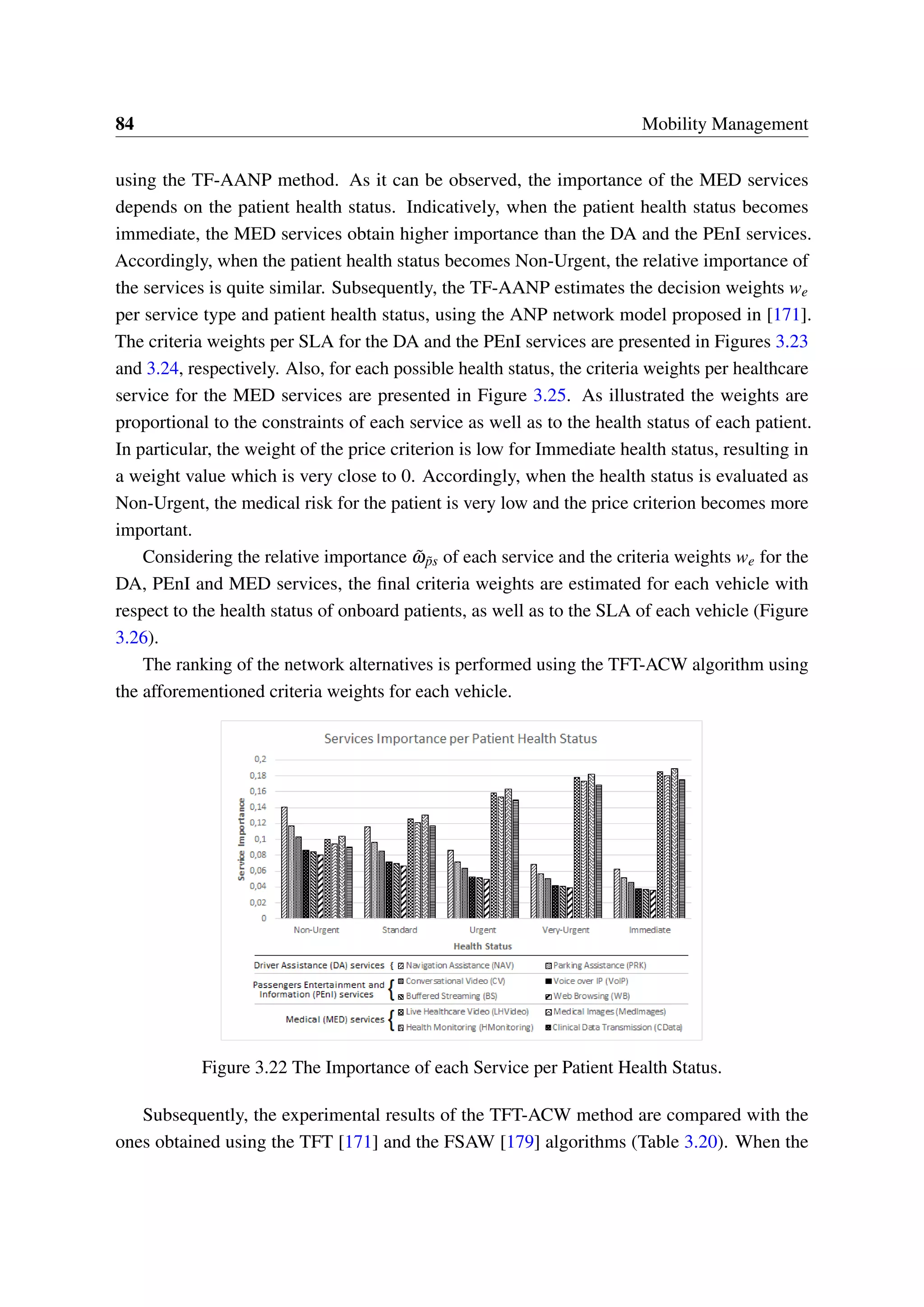 84 Mobility Management
using the TF-AANP method. As it can be observed, the importance of the MED services
depends on the patient health status. Indicatively, when the patient health status becomes
immediate, the MED services obtain higher importance than the DA and the PEnI services.
Accordingly, when the patient health status becomes Non-Urgent, the relative importance of
the services is quite similar. Subsequently, the TF-AANP estimates the decision weights we
per service type and patient health status, using the ANP network model proposed in [171].
The criteria weights per SLA for the DA and the PEnI services are presented in Figures 3.23
and 3.24, respectively. Also, for each possible health status, the criteria weights per healthcare
service for the MED services are presented in Figure 3.25. As illustrated the weights are
proportional to the constraints of each service as well as to the health status of each patient.
In particular, the weight of the price criterion is low for Immediate health status, resulting in
a weight value which is very close to 0. Accordingly, when the health status is evaluated as
Non-Urgent, the medical risk for the patient is very low and the price criterion becomes more
important.
Considering the relative importance ˜ω ˜ps of each service and the criteria weights we for the
DA, PEnI and MED services, the final criteria weights are estimated for each vehicle with
respect to the health status of onboard patients, as well as to the SLA of each vehicle (Figure
3.26).
The ranking of the network alternatives is performed using the TFT-ACW algorithm using
the afforementioned criteria weights for each vehicle.
Figure 3.22 The Importance of each Service per Patient Health Status.
Subsequently, the experimental results of the TFT-ACW method are compared with the
ones obtained using the TFT [171] and the FSAW [179] algorithms (Table 3.20). When the
 