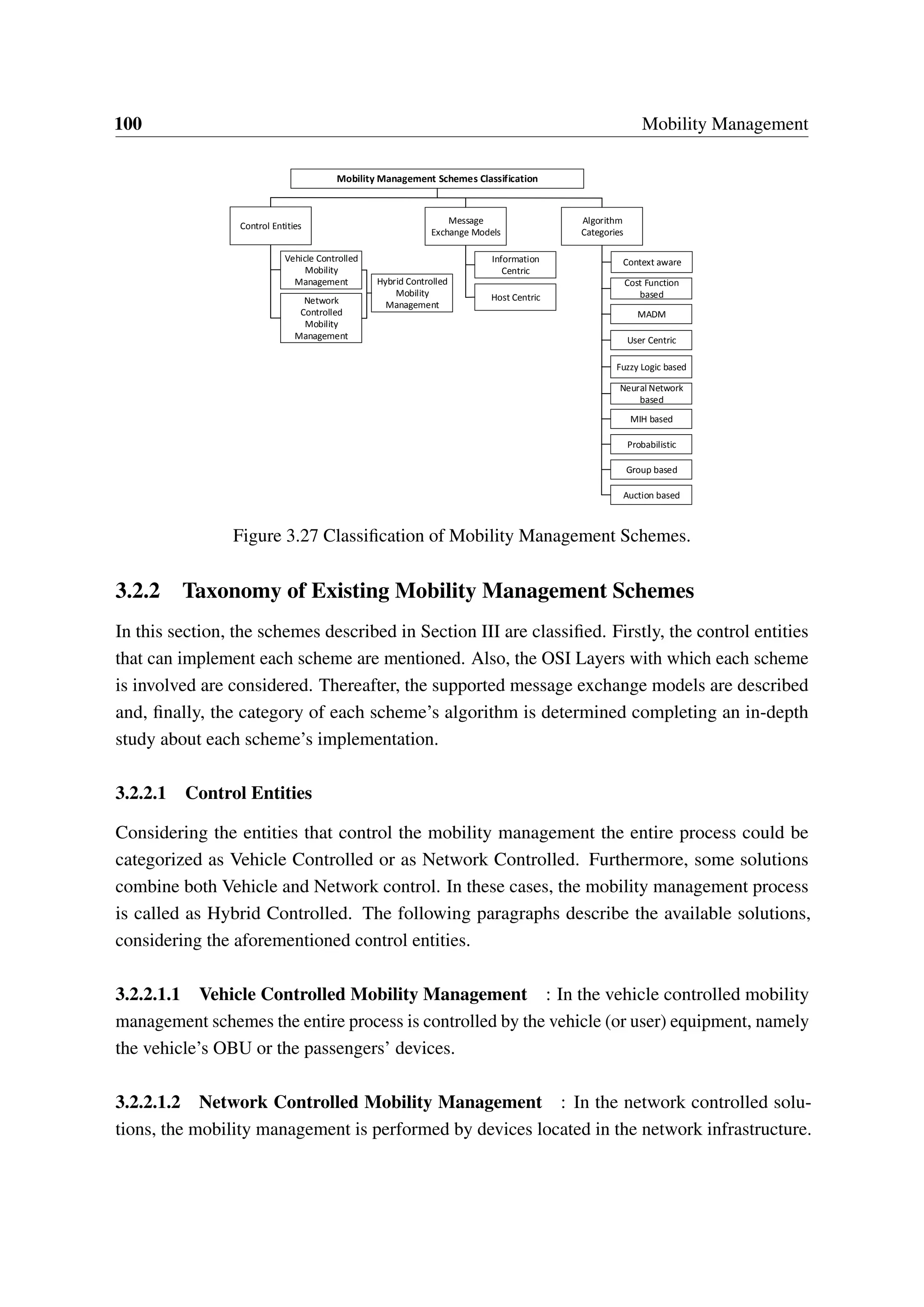 100 Mobility Management
Mobility Management Schemes Classification
Message
Exchange Models
Information
Centric
Host Centric
Control Entities
Vehicle Controlled
Mobility
Management
Network
Controlled
Mobility
Management
Hybrid Controlled
Mobility
Management
Algorithm
Categories
Context aware
Cost Function
based
MADM
User Centric
Fuzzy Logic based
Neural Network
based
MIH based
Probabilistic
Group based
Auction based
Figure 3.27 Classification of Mobility Management Schemes.
3.2.2 Taxonomy of Existing Mobility Management Schemes
In this section, the schemes described in Section III are classified. Firstly, the control entities
that can implement each scheme are mentioned. Also, the OSI Layers with which each scheme
is involved are considered. Thereafter, the supported message exchange models are described
and, finally, the category of each scheme’s algorithm is determined completing an in-depth
study about each scheme’s implementation.
3.2.2.1 Control Entities
Considering the entities that control the mobility management the entire process could be
categorized as Vehicle Controlled or as Network Controlled. Furthermore, some solutions
combine both Vehicle and Network control. In these cases, the mobility management process
is called as Hybrid Controlled. The following paragraphs describe the available solutions,
considering the aforementioned control entities.
3.2.2.1.1 Vehicle Controlled Mobility Management : In the vehicle controlled mobility
management schemes the entire process is controlled by the vehicle (or user) equipment, namely
the vehicle’s OBU or the passengers’ devices.
3.2.2.1.2 Network Controlled Mobility Management : In the network controlled solu-
tions, the mobility management is performed by devices located in the network infrastructure.
 