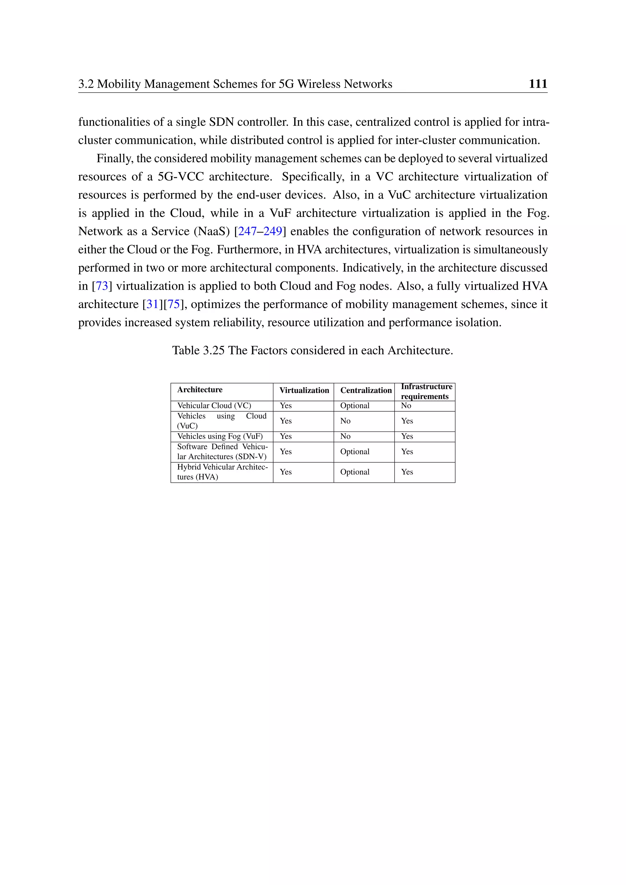 3.2 Mobility Management Schemes for 5G Wireless Networks 111
functionalities of a single SDN controller. In this case, centralized control is applied for intra-
cluster communication, while distributed control is applied for inter-cluster communication.
Finally, the considered mobility management schemes can be deployed to several virtualized
resources of a 5G-VCC architecture. Specifically, in a VC architecture virtualization of
resources is performed by the end-user devices. Also, in a VuC architecture virtualization
is applied in the Cloud, while in a VuF architecture virtualization is applied in the Fog.
Network as a Service (NaaS) [247–249] enables the configuration of network resources in
either the Cloud or the Fog. Furthermore, in HVA architectures, virtualization is simultaneously
performed in two or more architectural components. Indicatively, in the architecture discussed
in [73] virtualization is applied to both Cloud and Fog nodes. Also, a fully virtualized HVA
architecture [31][75], optimizes the performance of mobility management schemes, since it
provides increased system reliability, resource utilization and performance isolation.
Table 3.25 The Factors considered in each Architecture.
Architecture Virtualization Centralization Infrastructure
requirements
Vehicular Cloud (VC) Yes Optional No
Vehicles using Cloud
(VuC)
Yes No Yes
Vehicles using Fog (VuF) Yes No Yes
Software Defined Vehicu-
lar Architectures (SDN-V)
Yes Optional Yes
Hybrid Vehicular Architec-
tures (HVA)
Yes Optional Yes
 