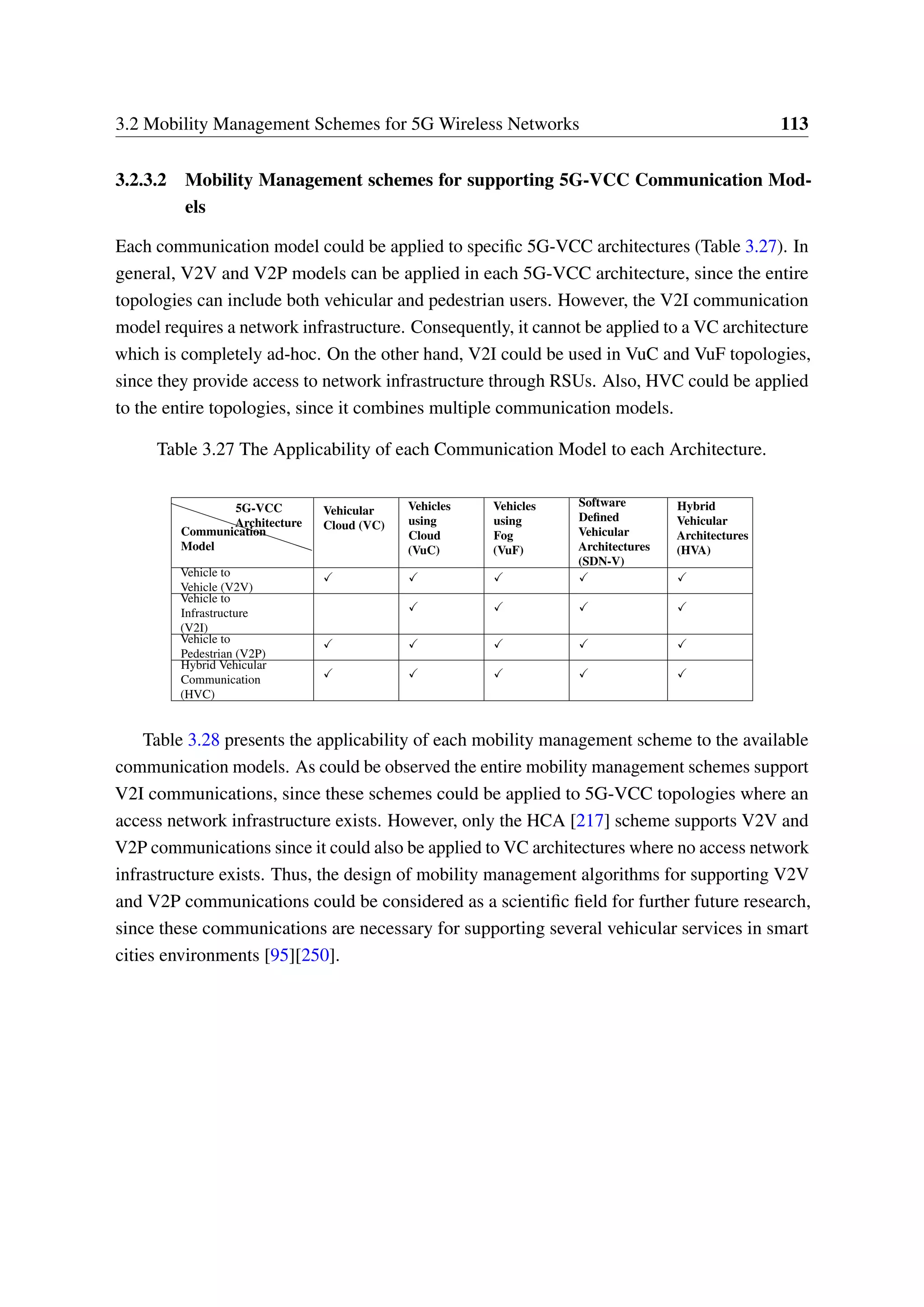 3.2 Mobility Management Schemes for 5G Wireless Networks 113
3.2.3.2 Mobility Management schemes for supporting 5G-VCC Communication Mod-
els
Each communication model could be applied to specific 5G-VCC architectures (Table 3.27). In
general, V2V and V2P models can be applied in each 5G-VCC architecture, since the entire
topologies can include both vehicular and pedestrian users. However, the V2I communication
model requires a network infrastructure. Consequently, it cannot be applied to a VC architecture
which is completely ad-hoc. On the other hand, V2I could be used in VuC and VuF topologies,
since they provide access to network infrastructure through RSUs. Also, HVC could be applied
to the entire topologies, since it combines multiple communication models.
Table 3.27 The Applicability of each Communication Model to each Architecture.
PPPPPPPPPP
Communication
Model
5G-VCC
Architecture
Vehicular
Cloud (VC)
Vehicles
using
Cloud
(VuC)
Vehicles
using
Fog
(VuF)
Software
Defined
Vehicular
Architectures
(SDN-V)
Hybrid
Vehicular
Architectures
(HVA)
Vehicle to
Vehicle (V2V)
Vehicle to
Infrastructure
(V2I)
Vehicle to
Pedestrian (V2P)
Hybrid Vehicular
Communication
(HVC)
Table 3.28 presents the applicability of each mobility management scheme to the available
communication models. As could be observed the entire mobility management schemes support
V2I communications, since these schemes could be applied to 5G-VCC topologies where an
access network infrastructure exists. However, only the HCA [217] scheme supports V2V and
V2P communications since it could also be applied to VC architectures where no access network
infrastructure exists. Thus, the design of mobility management algorithms for supporting V2V
and V2P communications could be considered as a scientific field for further future research,
since these communications are necessary for supporting several vehicular services in smart
cities environments [95][250].
 