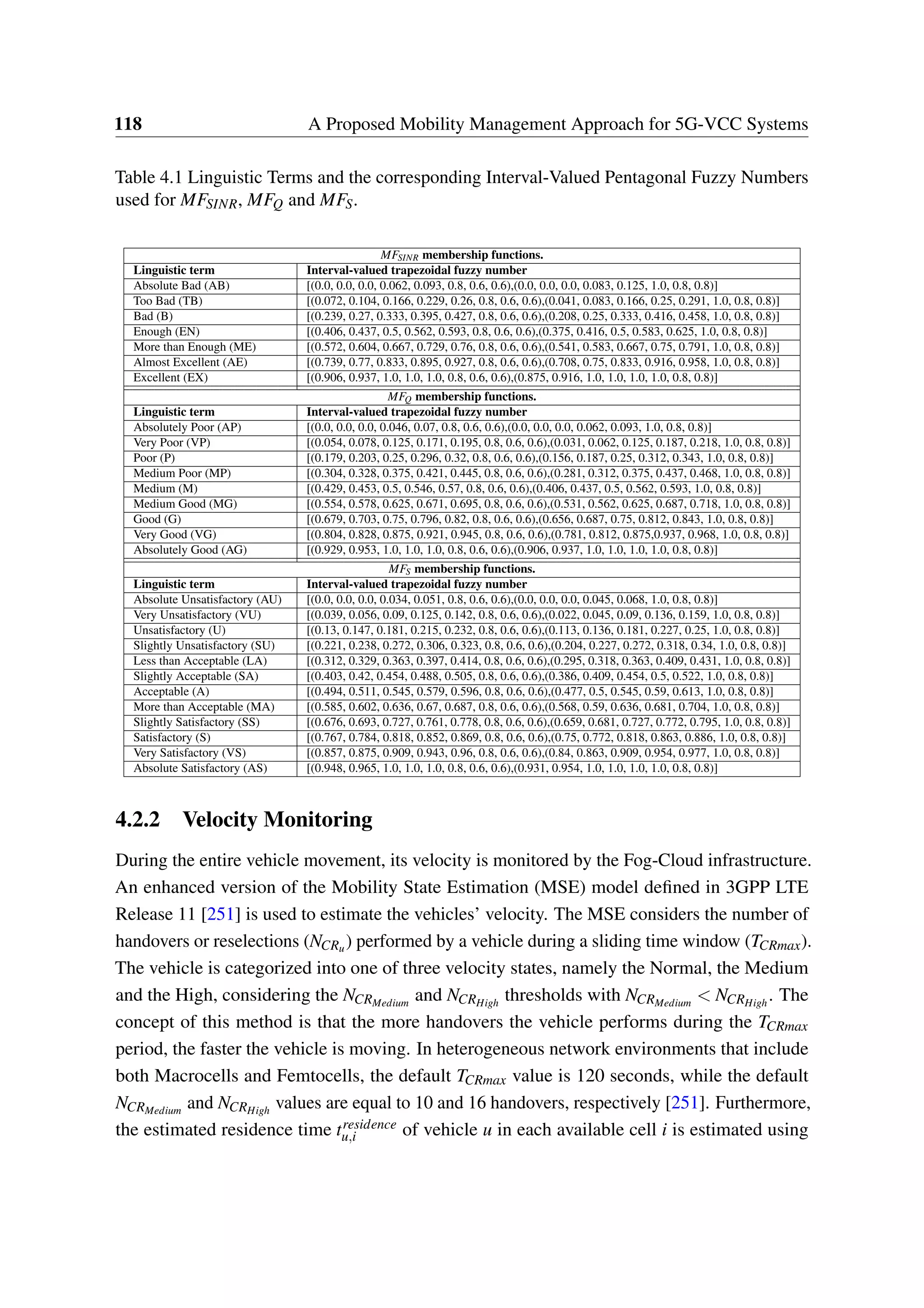 118 A Proposed Mobility Management Approach for 5G-VCC Systems
Table 4.1 Linguistic Terms and the corresponding Interval-Valued Pentagonal Fuzzy Numbers
used for MFSINR, MFQ and MFS.
MFSINR membership functions.
Linguistic term Interval-valued trapezoidal fuzzy number
Absolute Bad (AB) [(0.0, 0.0, 0.0, 0.062, 0.093, 0.8, 0.6, 0.6),(0.0, 0.0, 0.0, 0.083, 0.125, 1.0, 0.8, 0.8)]
Too Bad (TB) [(0.072, 0.104, 0.166, 0.229, 0.26, 0.8, 0.6, 0.6),(0.041, 0.083, 0.166, 0.25, 0.291, 1.0, 0.8, 0.8)]
Bad (B) [(0.239, 0.27, 0.333, 0.395, 0.427, 0.8, 0.6, 0.6),(0.208, 0.25, 0.333, 0.416, 0.458, 1.0, 0.8, 0.8)]
Enough (EN) [(0.406, 0.437, 0.5, 0.562, 0.593, 0.8, 0.6, 0.6),(0.375, 0.416, 0.5, 0.583, 0.625, 1.0, 0.8, 0.8)]
More than Enough (ME) [(0.572, 0.604, 0.667, 0.729, 0.76, 0.8, 0.6, 0.6),(0.541, 0.583, 0.667, 0.75, 0.791, 1.0, 0.8, 0.8)]
Almost Excellent (AE) [(0.739, 0.77, 0.833, 0.895, 0.927, 0.8, 0.6, 0.6),(0.708, 0.75, 0.833, 0.916, 0.958, 1.0, 0.8, 0.8)]
Excellent (EX) [(0.906, 0.937, 1.0, 1.0, 1.0, 0.8, 0.6, 0.6),(0.875, 0.916, 1.0, 1.0, 1.0, 1.0, 0.8, 0.8)]
MFQ membership functions.
Linguistic term Interval-valued trapezoidal fuzzy number
Absolutely Poor (AP) [(0.0, 0.0, 0.0, 0.046, 0.07, 0.8, 0.6, 0.6),(0.0, 0.0, 0.0, 0.062, 0.093, 1.0, 0.8, 0.8)]
Very Poor (VP) [(0.054, 0.078, 0.125, 0.171, 0.195, 0.8, 0.6, 0.6),(0.031, 0.062, 0.125, 0.187, 0.218, 1.0, 0.8, 0.8)]
Poor (P) [(0.179, 0.203, 0.25, 0.296, 0.32, 0.8, 0.6, 0.6),(0.156, 0.187, 0.25, 0.312, 0.343, 1.0, 0.8, 0.8)]
Medium Poor (MP) [(0.304, 0.328, 0.375, 0.421, 0.445, 0.8, 0.6, 0.6),(0.281, 0.312, 0.375, 0.437, 0.468, 1.0, 0.8, 0.8)]
Medium (M) [(0.429, 0.453, 0.5, 0.546, 0.57, 0.8, 0.6, 0.6),(0.406, 0.437, 0.5, 0.562, 0.593, 1.0, 0.8, 0.8)]
Medium Good (MG) [(0.554, 0.578, 0.625, 0.671, 0.695, 0.8, 0.6, 0.6),(0.531, 0.562, 0.625, 0.687, 0.718, 1.0, 0.8, 0.8)]
Good (G) [(0.679, 0.703, 0.75, 0.796, 0.82, 0.8, 0.6, 0.6),(0.656, 0.687, 0.75, 0.812, 0.843, 1.0, 0.8, 0.8)]
Very Good (VG) [(0.804, 0.828, 0.875, 0.921, 0.945, 0.8, 0.6, 0.6),(0.781, 0.812, 0.875,0.937, 0.968, 1.0, 0.8, 0.8)]
Absolutely Good (AG) [(0.929, 0.953, 1.0, 1.0, 1.0, 0.8, 0.6, 0.6),(0.906, 0.937, 1.0, 1.0, 1.0, 1.0, 0.8, 0.8)]
MFS membership functions.
Linguistic term Interval-valued trapezoidal fuzzy number
Absolute Unsatisfactory (AU) [(0.0, 0.0, 0.0, 0.034, 0.051, 0.8, 0.6, 0.6),(0.0, 0.0, 0.0, 0.045, 0.068, 1.0, 0.8, 0.8)]
Very Unsatisfactory (VU) [(0.039, 0.056, 0.09, 0.125, 0.142, 0.8, 0.6, 0.6),(0.022, 0.045, 0.09, 0.136, 0.159, 1.0, 0.8, 0.8)]
Unsatisfactory (U) [(0.13, 0.147, 0.181, 0.215, 0.232, 0.8, 0.6, 0.6),(0.113, 0.136, 0.181, 0.227, 0.25, 1.0, 0.8, 0.8)]
Slightly Unsatisfactory (SU) [(0.221, 0.238, 0.272, 0.306, 0.323, 0.8, 0.6, 0.6),(0.204, 0.227, 0.272, 0.318, 0.34, 1.0, 0.8, 0.8)]
Less than Acceptable (LA) [(0.312, 0.329, 0.363, 0.397, 0.414, 0.8, 0.6, 0.6),(0.295, 0.318, 0.363, 0.409, 0.431, 1.0, 0.8, 0.8)]
Slightly Acceptable (SA) [(0.403, 0.42, 0.454, 0.488, 0.505, 0.8, 0.6, 0.6),(0.386, 0.409, 0.454, 0.5, 0.522, 1.0, 0.8, 0.8)]
Acceptable (A) [(0.494, 0.511, 0.545, 0.579, 0.596, 0.8, 0.6, 0.6),(0.477, 0.5, 0.545, 0.59, 0.613, 1.0, 0.8, 0.8)]
More than Acceptable (MA) [(0.585, 0.602, 0.636, 0.67, 0.687, 0.8, 0.6, 0.6),(0.568, 0.59, 0.636, 0.681, 0.704, 1.0, 0.8, 0.8)]
Slightly Satisfactory (SS) [(0.676, 0.693, 0.727, 0.761, 0.778, 0.8, 0.6, 0.6),(0.659, 0.681, 0.727, 0.772, 0.795, 1.0, 0.8, 0.8)]
Satisfactory (S) [(0.767, 0.784, 0.818, 0.852, 0.869, 0.8, 0.6, 0.6),(0.75, 0.772, 0.818, 0.863, 0.886, 1.0, 0.8, 0.8)]
Very Satisfactory (VS) [(0.857, 0.875, 0.909, 0.943, 0.96, 0.8, 0.6, 0.6),(0.84, 0.863, 0.909, 0.954, 0.977, 1.0, 0.8, 0.8)]
Absolute Satisfactory (AS) [(0.948, 0.965, 1.0, 1.0, 1.0, 0.8, 0.6, 0.6),(0.931, 0.954, 1.0, 1.0, 1.0, 1.0, 0.8, 0.8)]
4.2.2 Velocity Monitoring
During the entire vehicle movement, its velocity is monitored by the Fog-Cloud infrastructure.
An enhanced version of the Mobility State Estimation (MSE) model defined in 3GPP LTE
Release 11 [251] is used to estimate the vehicles’ velocity. The MSE considers the number of
handovers or reselections (NCRu) performed by a vehicle during a sliding time window (TCRmax).
The vehicle is categorized into one of three velocity states, namely the Normal, the Medium
and the High, considering the NCRMedium
and NCRHigh
thresholds with NCRMedium
< NCRHigh
. The
concept of this method is that the more handovers the vehicle performs during the TCRmax
period, the faster the vehicle is moving. In heterogeneous network environments that include
both Macrocells and Femtocells, the default TCRmax value is 120 seconds, while the default
NCRMedium
and NCRHigh
values are equal to 10 and 16 handovers, respectively [251]. Furthermore,
the estimated residence time tresidence
u,i of vehicle u in each available cell i is estimated using
 