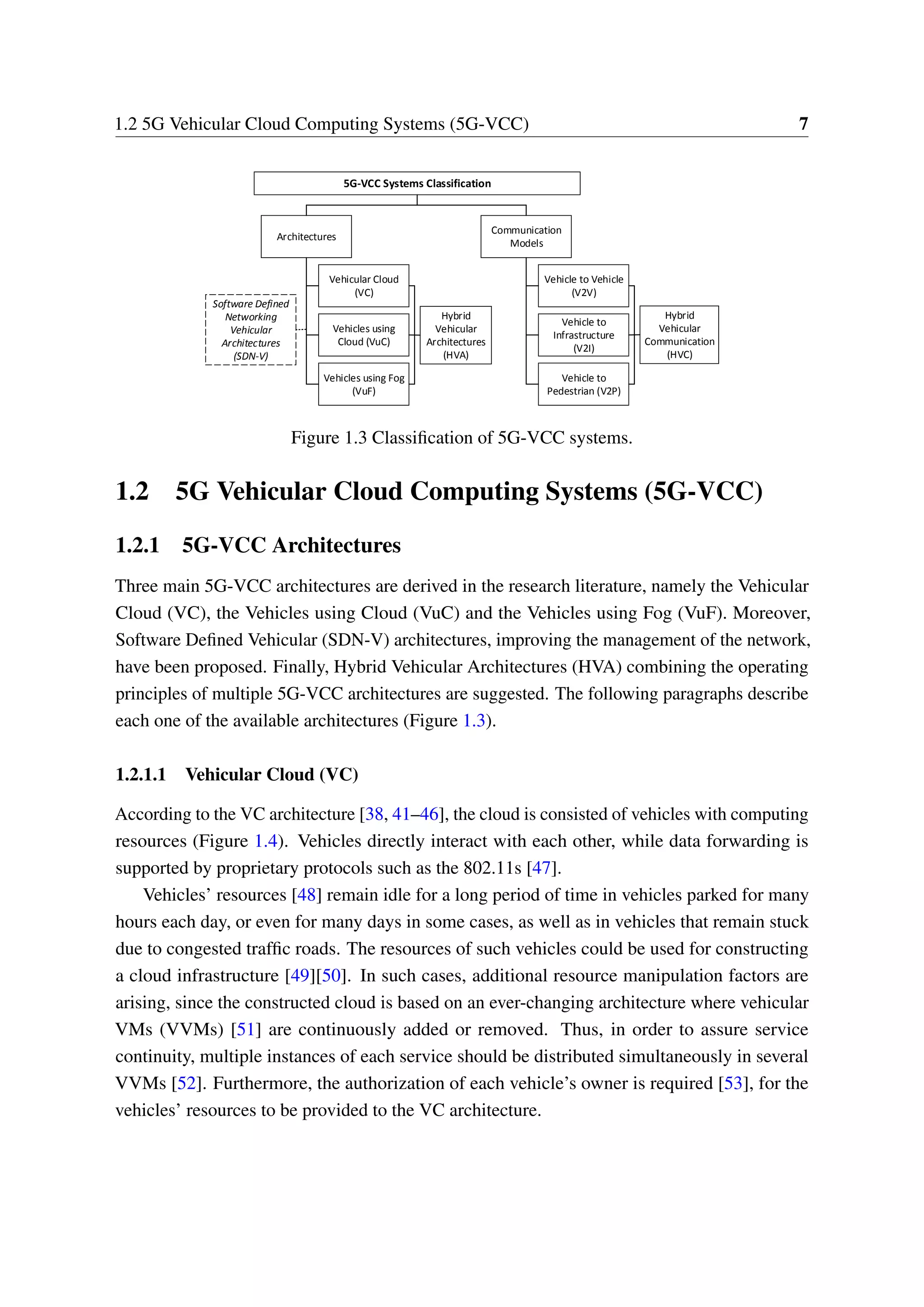 1.2 5G Vehicular Cloud Computing Systems (5G-VCC) 7
5G-VCC Systems Classification
Architectures
Communication
Models
Vehicular Cloud
(VC)
Vehicles using
Cloud (VuC)
Vehicles using Fog
(VuF)
Hybrid
Vehicular
Architectures
(HVA)
Vehicle to Vehicle
(V2V)
Vehicle to
Infrastructure
(V2I)
Vehicle to
Pedestrian (V2P)
Software Defined
Networking
Vehicular
Architectures
(SDN-V)
Hybrid
Vehicular
Communication
(HVC)
Figure 1.3 Classification of 5G-VCC systems.
1.2 5G Vehicular Cloud Computing Systems (5G-VCC)
1.2.1 5G-VCC Architectures
Three main 5G-VCC architectures are derived in the research literature, namely the Vehicular
Cloud (VC), the Vehicles using Cloud (VuC) and the Vehicles using Fog (VuF). Moreover,
Software Defined Vehicular (SDN-V) architectures, improving the management of the network,
have been proposed. Finally, Hybrid Vehicular Architectures (HVA) combining the operating
principles of multiple 5G-VCC architectures are suggested. The following paragraphs describe
each one of the available architectures (Figure 1.3).
1.2.1.1 Vehicular Cloud (VC)
According to the VC architecture [38, 41–46], the cloud is consisted of vehicles with computing
resources (Figure 1.4). Vehicles directly interact with each other, while data forwarding is
supported by proprietary protocols such as the 802.11s [47].
Vehicles’ resources [48] remain idle for a long period of time in vehicles parked for many
hours each day, or even for many days in some cases, as well as in vehicles that remain stuck
due to congested traffic roads. The resources of such vehicles could be used for constructing
a cloud infrastructure [49][50]. In such cases, additional resource manipulation factors are
arising, since the constructed cloud is based on an ever-changing architecture where vehicular
VMs (VVMs) [51] are continuously added or removed. Thus, in order to assure service
continuity, multiple instances of each service should be distributed simultaneously in several
VVMs [52]. Furthermore, the authorization of each vehicle’s owner is required [53], for the
vehicles’ resources to be provided to the VC architecture.
 