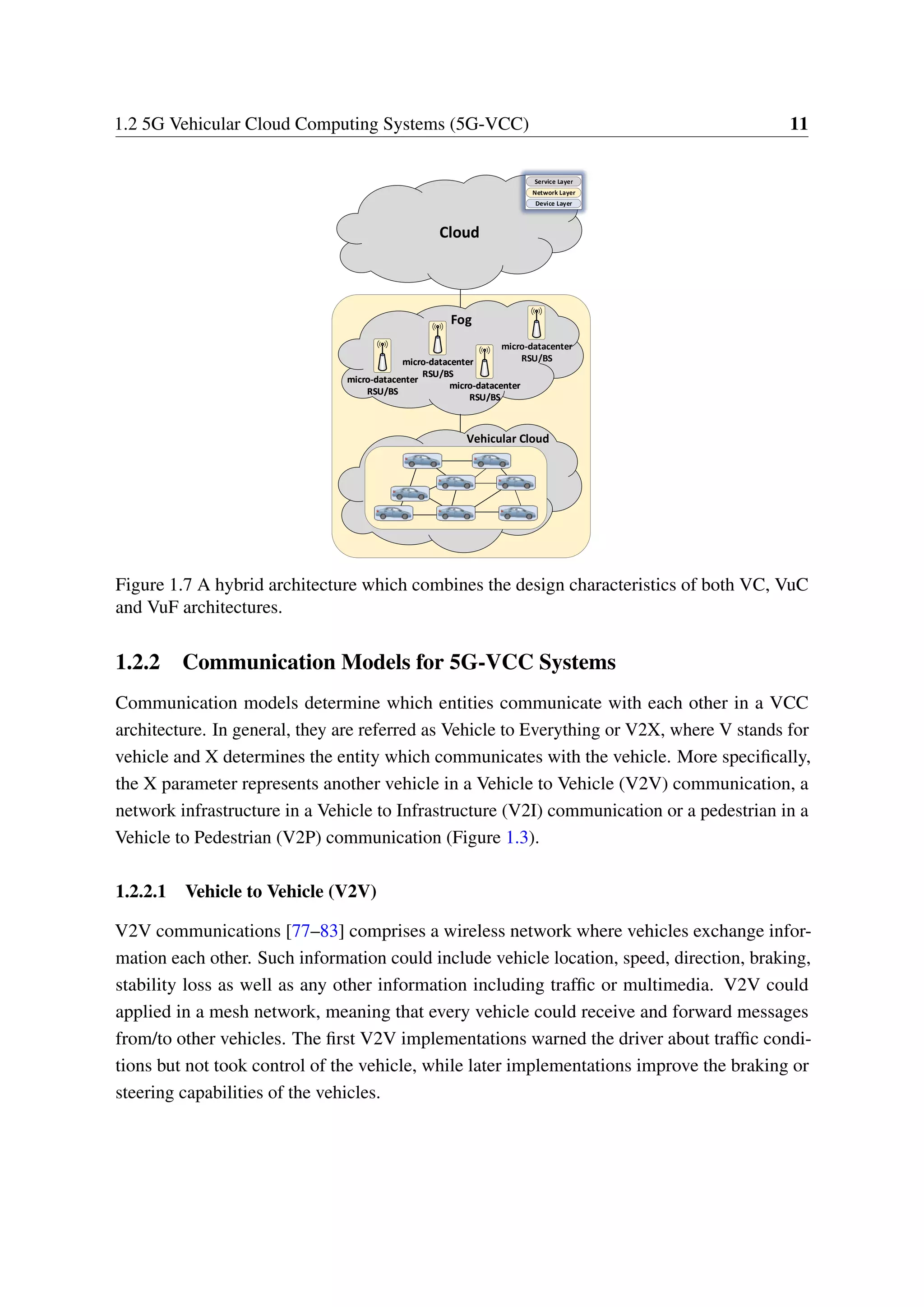 1.2 5G Vehicular Cloud Computing Systems (5G-VCC) 11
Fog
micro-datacenter
RSU/BS
micro-datacenter
RSU/BS
micro-datacenter
RSU/BS
micro-datacenter
RSU/BS
micro-datacenter
RSU/BS
Cloud
Vehicular Cloud
micro-datacenter
RSU/BS
micro-datacenter
RSU/BS
Service Layer
Network Layer
Device Layer
Service Layer
Network Layer
Device Layer
Service Layer
Network Layer
Device Layer
Figure 1.7 A hybrid architecture which combines the design characteristics of both VC, VuC
and VuF architectures.
1.2.2 Communication Models for 5G-VCC Systems
Communication models determine which entities communicate with each other in a VCC
architecture. In general, they are referred as Vehicle to Everything or V2X, where V stands for
vehicle and X determines the entity which communicates with the vehicle. More specifically,
the X parameter represents another vehicle in a Vehicle to Vehicle (V2V) communication, a
network infrastructure in a Vehicle to Infrastructure (V2I) communication or a pedestrian in a
Vehicle to Pedestrian (V2P) communication (Figure 1.3).
1.2.2.1 Vehicle to Vehicle (V2V)
V2V communications [77–83] comprises a wireless network where vehicles exchange infor-
mation each other. Such information could include vehicle location, speed, direction, braking,
stability loss as well as any other information including traffic or multimedia. V2V could
applied in a mesh network, meaning that every vehicle could receive and forward messages
from/to other vehicles. The first V2V implementations warned the driver about traffic condi-
tions but not took control of the vehicle, while later implementations improve the braking or
steering capabilities of the vehicles.
 