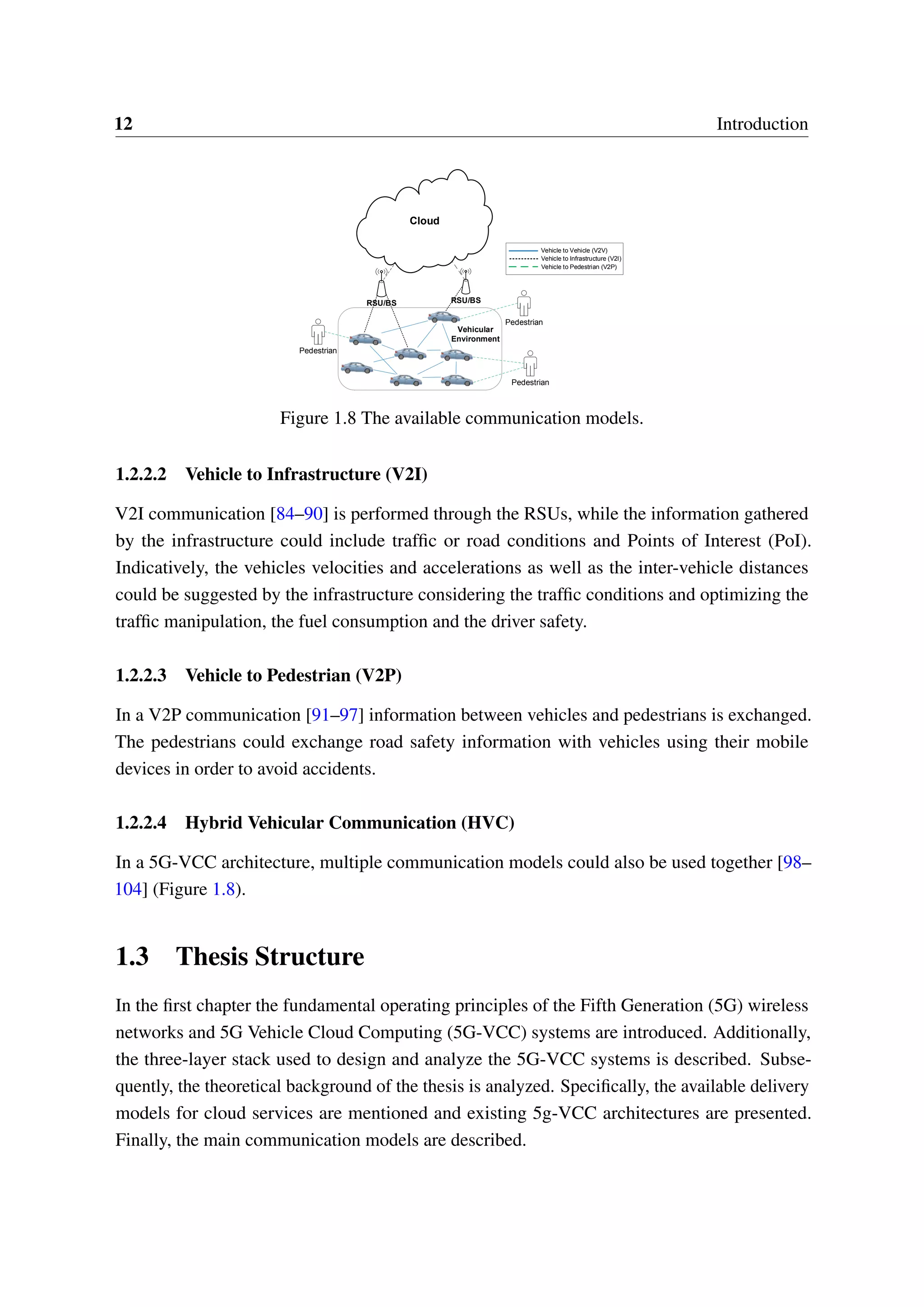 12 Introduction
Cloud
RSU/BSRSU/BS
Vehicular
Environment
Pedestrian
Pedestrian
Pedestrian
Vehicle to Vehicle (V2V)
Vehicle to Infrastructure (V2I)
Vehicle to Pedestrian (V2P)
Vehicle to Vehicle (V2V)
Vehicle to Infrastructure (V2I)
Vehicle to Pedestrian (V2P)
Figure 1.8 The available communication models.
1.2.2.2 Vehicle to Infrastructure (V2I)
V2I communication [84–90] is performed through the RSUs, while the information gathered
by the infrastructure could include traffic or road conditions and Points of Interest (PoI).
Indicatively, the vehicles velocities and accelerations as well as the inter-vehicle distances
could be suggested by the infrastructure considering the traffic conditions and optimizing the
traffic manipulation, the fuel consumption and the driver safety.
1.2.2.3 Vehicle to Pedestrian (V2P)
In a V2P communication [91–97] information between vehicles and pedestrians is exchanged.
The pedestrians could exchange road safety information with vehicles using their mobile
devices in order to avoid accidents.
1.2.2.4 Hybrid Vehicular Communication (HVC)
In a 5G-VCC architecture, multiple communication models could also be used together [98–
104] (Figure 1.8).
1.3 Thesis Structure
In the first chapter the fundamental operating principles of the Fifth Generation (5G) wireless
networks and 5G Vehicle Cloud Computing (5G-VCC) systems are introduced. Additionally,
the three-layer stack used to design and analyze the 5G-VCC systems is described. Subse-
quently, the theoretical background of the thesis is analyzed. Specifically, the available delivery
models for cloud services are mentioned and existing 5g-VCC architectures are presented.
Finally, the main communication models are described.
 