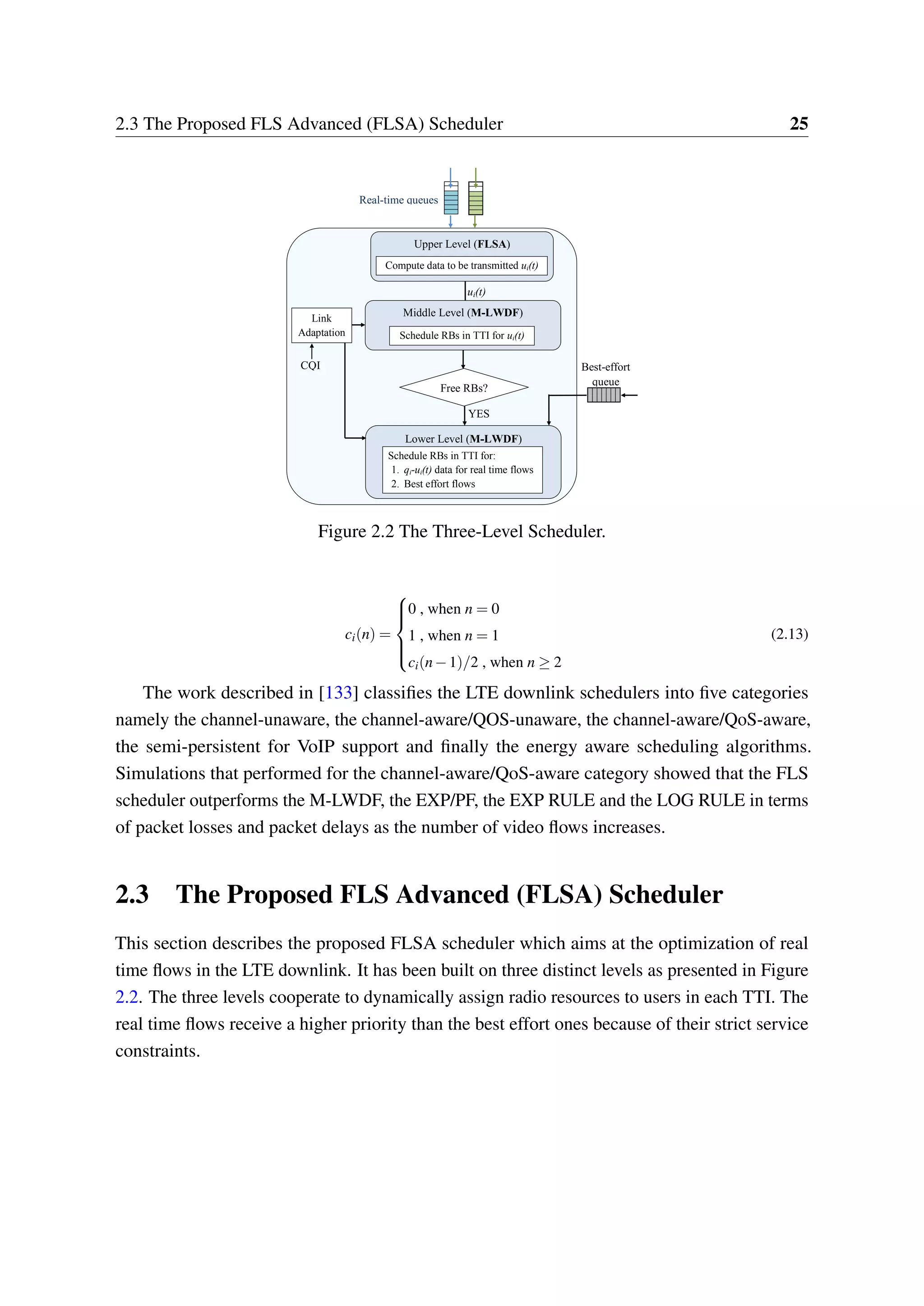 2.3 The Proposed FLS Advanced (FLSA) Scheduler 25
Best-effort
queue
Real-time queues
YES
ui(t)
Link
Adaptation
CQI
Middle Level (M-LWDF)
Schedule RBs in TTI for ui(t)
data
ds
Upper Level (FLSA)
Compute data to be transmitted ui(t)
ds
Free RBs?
Lower Level (M-LWDF)
Schedule RBs in TTI for:
1. qi-ui(t) data for real time flows
2. Best effort flows
Figure 2.2 The Three-Level Scheduler.
ci(n) =



0 , when n = 0
1 , when n = 1
ci(n−1)/2 , when n ≥ 2
(2.13)
The work described in [133] classifies the LTE downlink schedulers into five categories
namely the channel-unaware, the channel-aware/QOS-unaware, the channel-aware/QoS-aware,
the semi-persistent for VoIP support and finally the energy aware scheduling algorithms.
Simulations that performed for the channel-aware/QoS-aware category showed that the FLS
scheduler outperforms the M-LWDF, the EXP/PF, the EXP RULE and the LOG RULE in terms
of packet losses and packet delays as the number of video flows increases.
2.3 The Proposed FLS Advanced (FLSA) Scheduler
This section describes the proposed FLSA scheduler which aims at the optimization of real
time flows in the LTE downlink. It has been built on three distinct levels as presented in Figure
2.2. The three levels cooperate to dynamically assign radio resources to users in each TTI. The
real time flows receive a higher priority than the best effort ones because of their strict service
constraints.
 